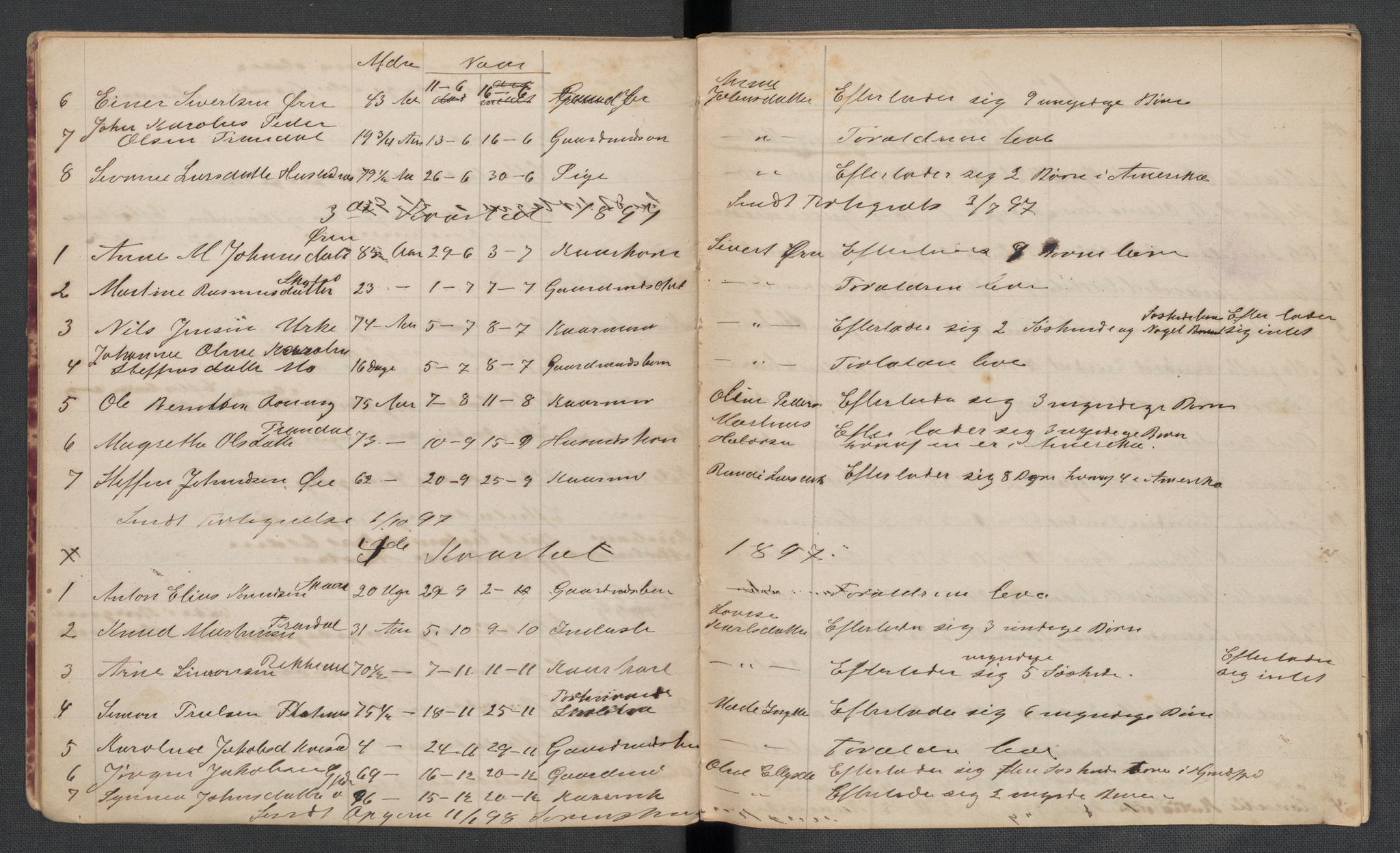 Hjørundfjord lensmannskontor, AV/SAT-A-5879/1/2/L0004: 2.2.01 - Dødsfallsprotokoll, 1891-1913