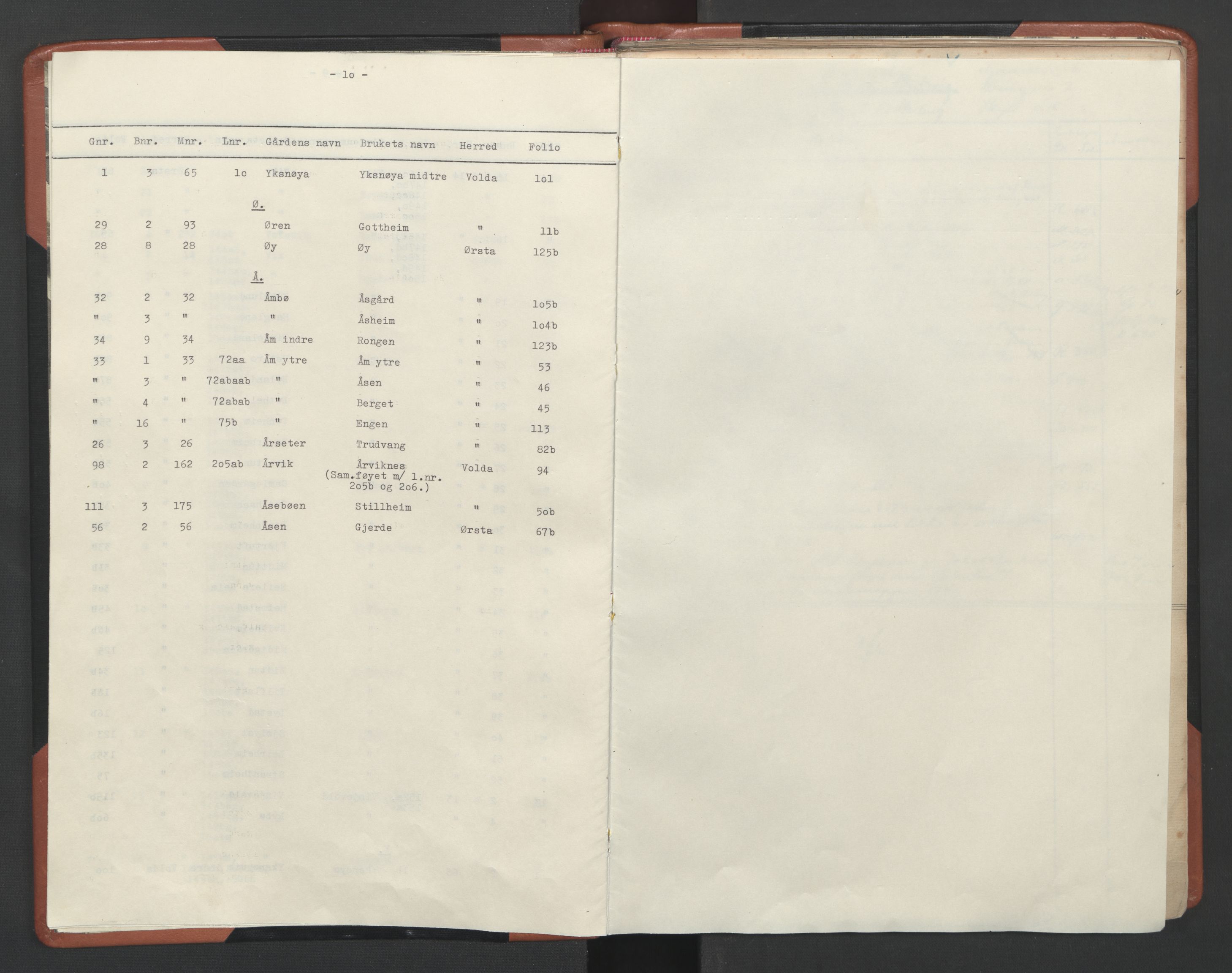 Søre Sunnmøre sorenskriveri, SAT/A-4122/1/2/2Aa/L0018: Panteregister nr. 18, 1869-1940, s. 10-11