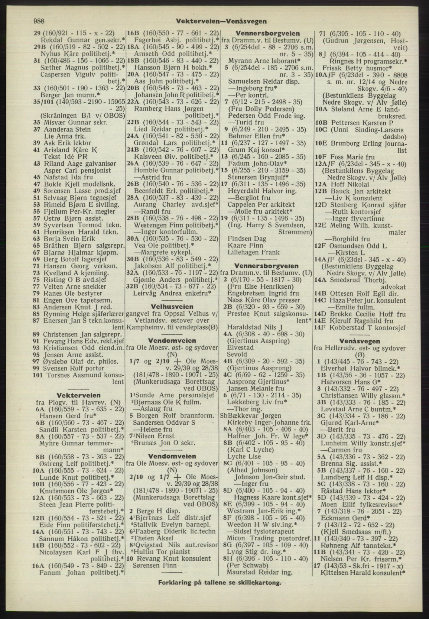 Kristiania/Oslo adressebok, PUBL/-, 1970-1971, s. 988