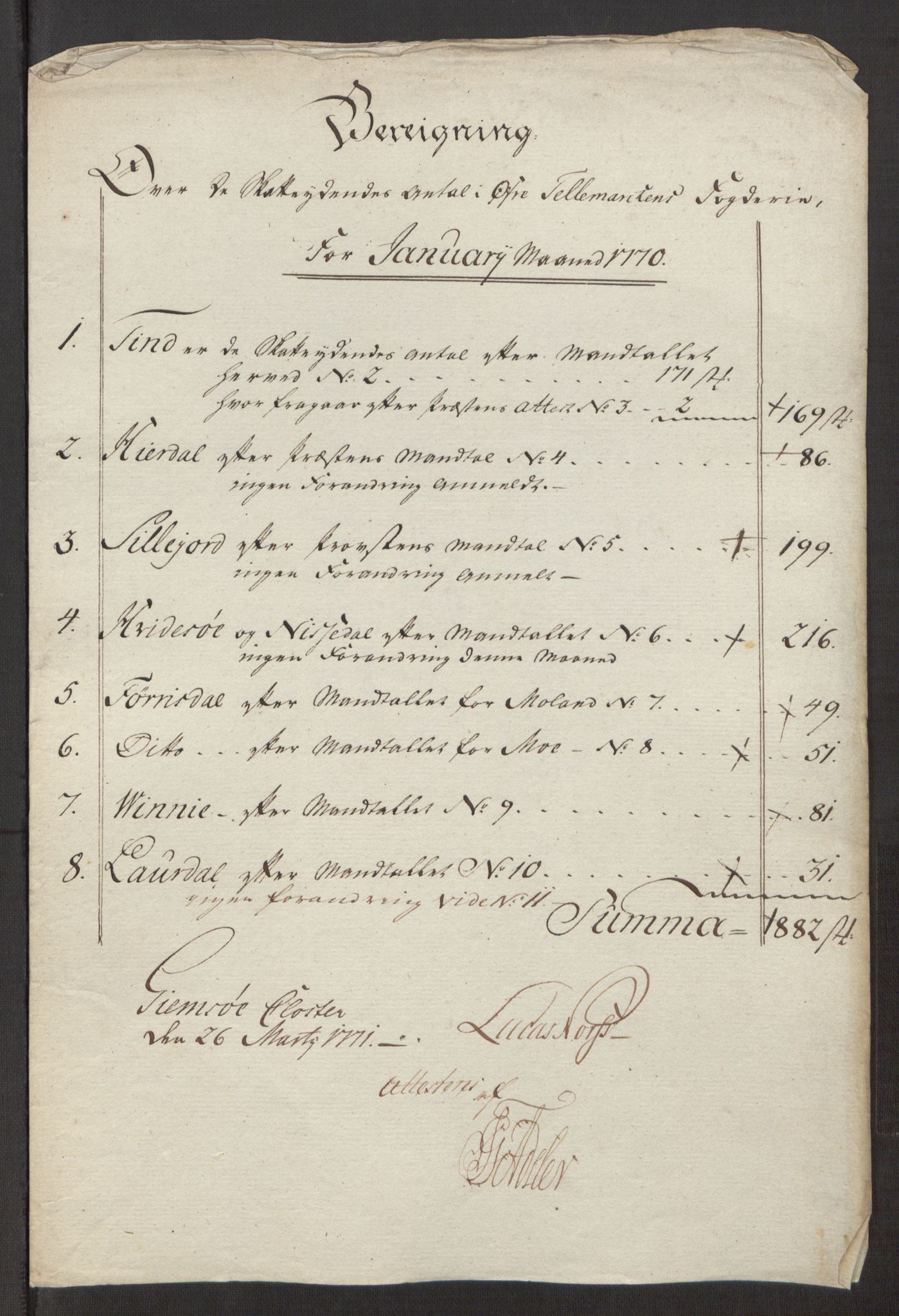 Rentekammeret inntil 1814, Reviderte regnskaper, Fogderegnskap, AV/RA-EA-4092/R38/L2293: Ekstraskatten Øvre Telemark, 1762-1770, s. 425