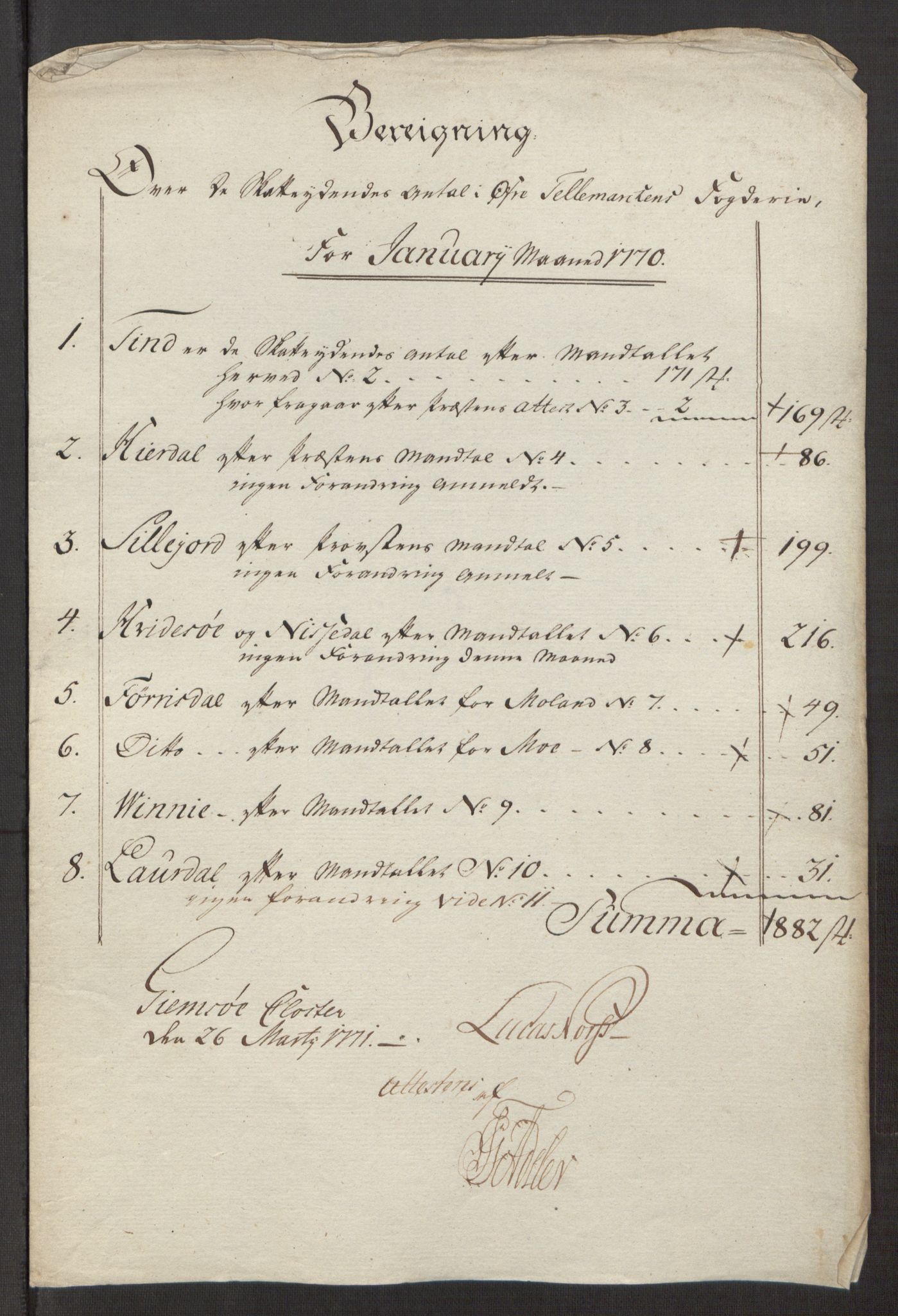 Rentekammeret inntil 1814, Reviderte regnskaper, Fogderegnskap, RA/EA-4092/R38/L2293: Ekstraskatten Øvre Telemark, 1762-1770, s. 425