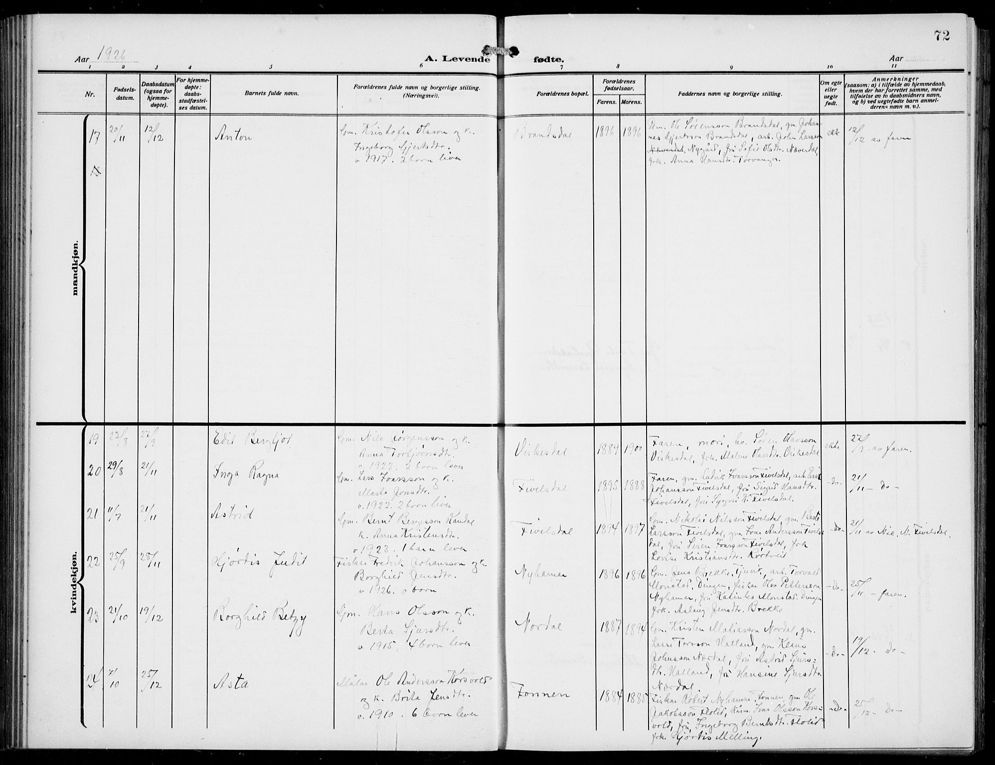 Gulen sokneprestembete, AV/SAB-A-80201/H/Hab/Habb/L0004: Klokkerbok nr. B 4, 1908-1936, s. 72