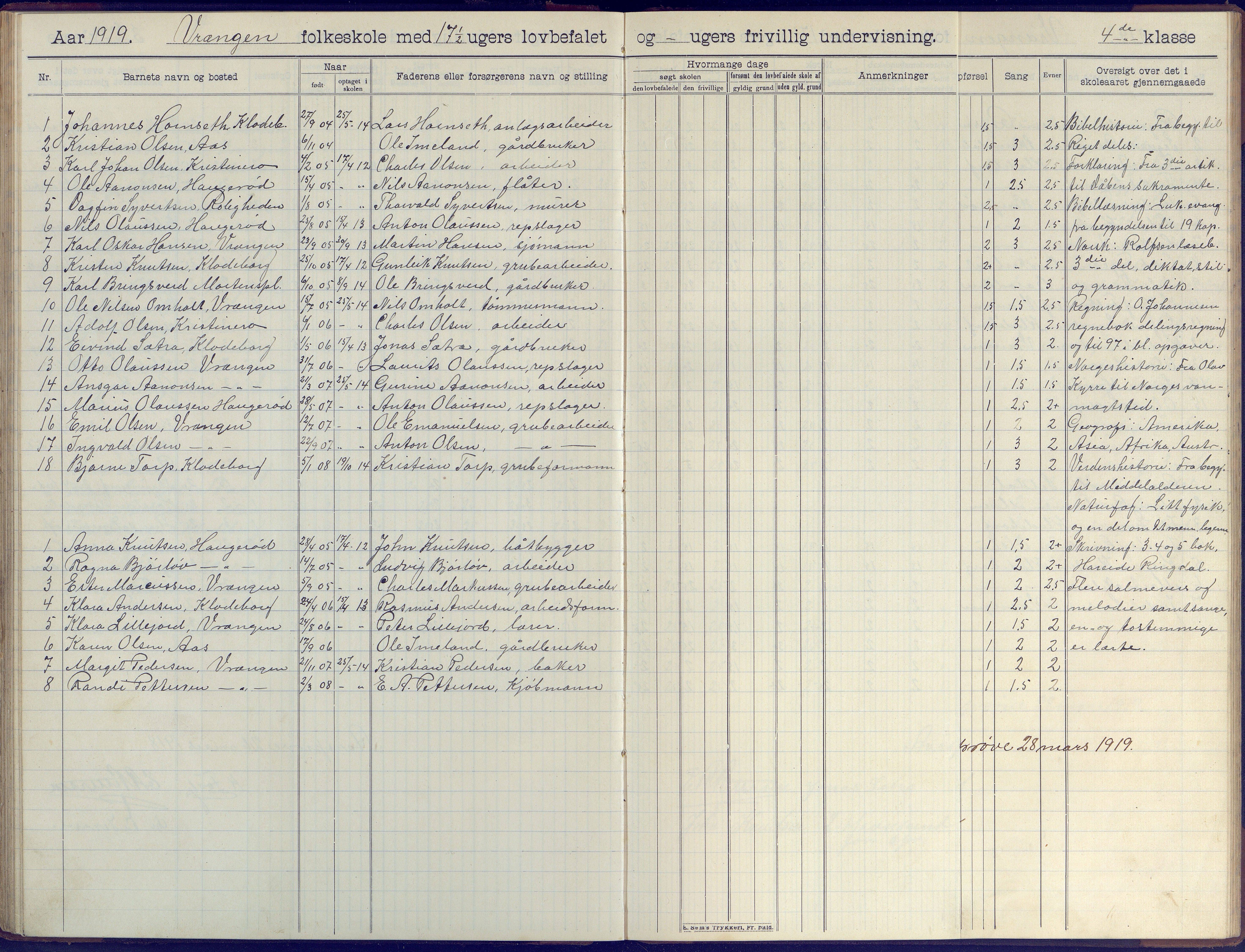 Øyestad kommune frem til 1979, AAKS/KA0920-PK/06/06K/L0009: Skoleprotokoll, 1905-1929