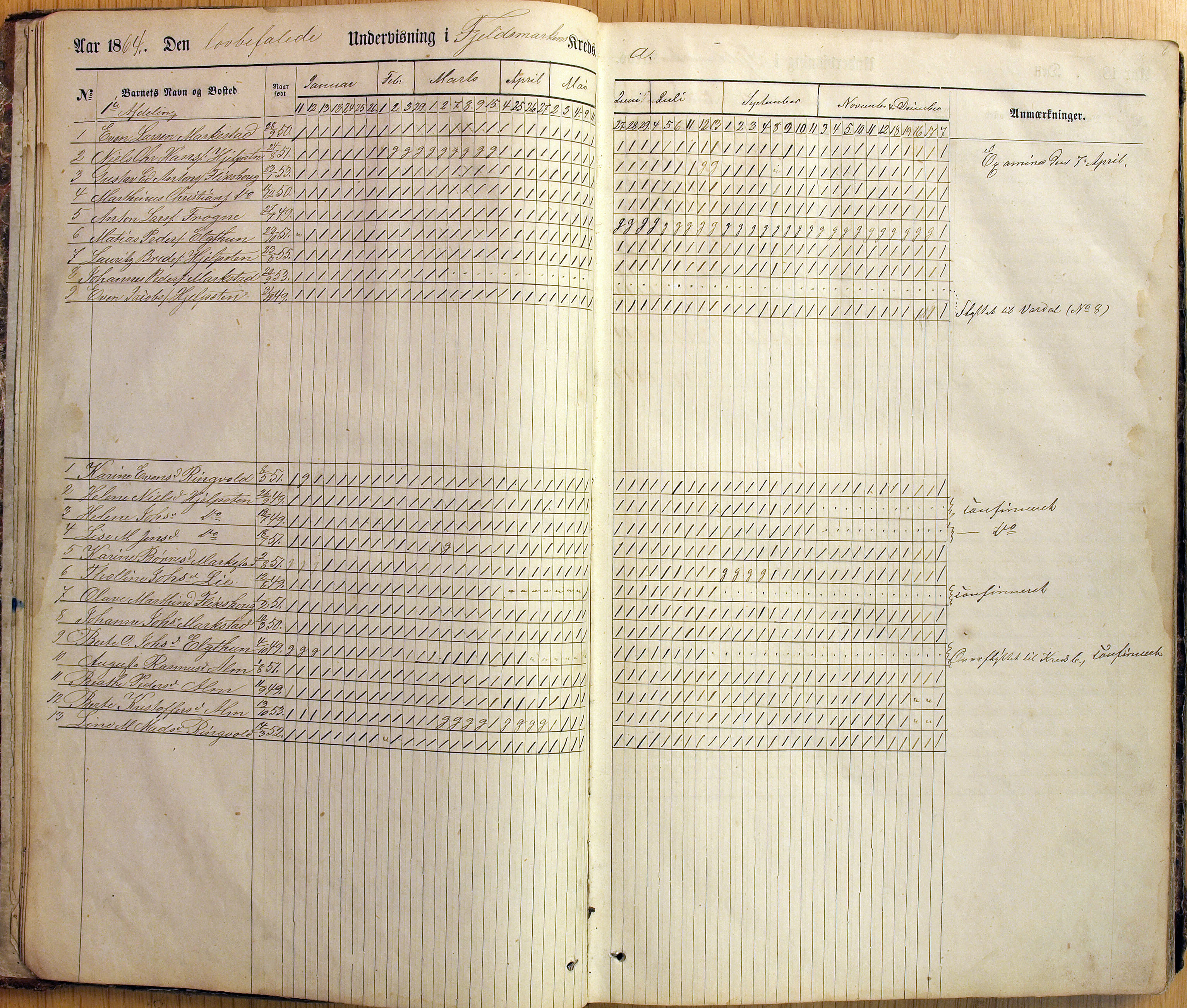 Vestre Toten kommunearkiv*, KVT/-/-/-: Skolehold- og skolesøkningsprotokoll, Fjeldsmarken krets i Vestre Toten skolekommune, 1863-1885, s. 6