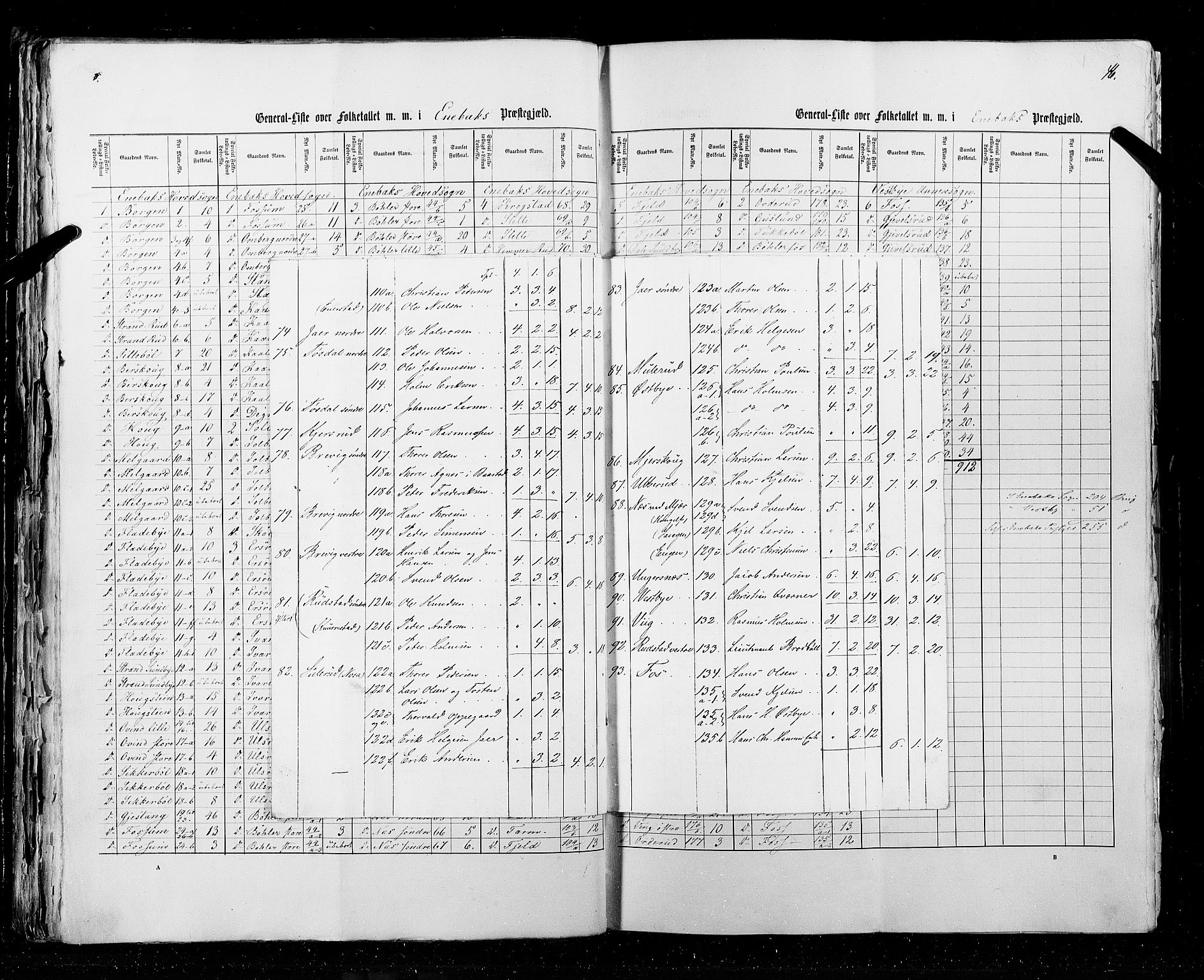 RA, Folketellingen 1855, bind 1: Akershus amt, Smålenenes amt og Hedemarken amt, 1855, s. 46