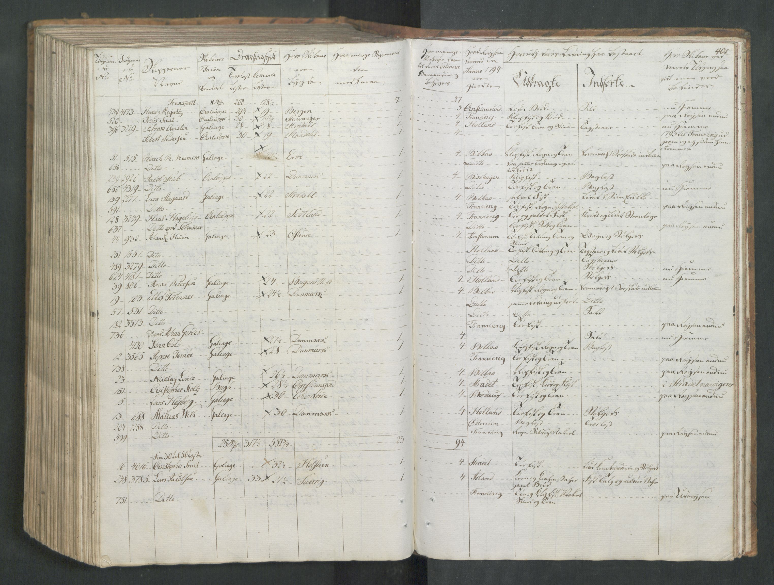 Generaltollkammeret, tollregnskaper, AV/RA-EA-5490/R26/L0277/0001: Tollregnskaper Bergen A / Utgående tollbok I, 1794, s. 400b-401a