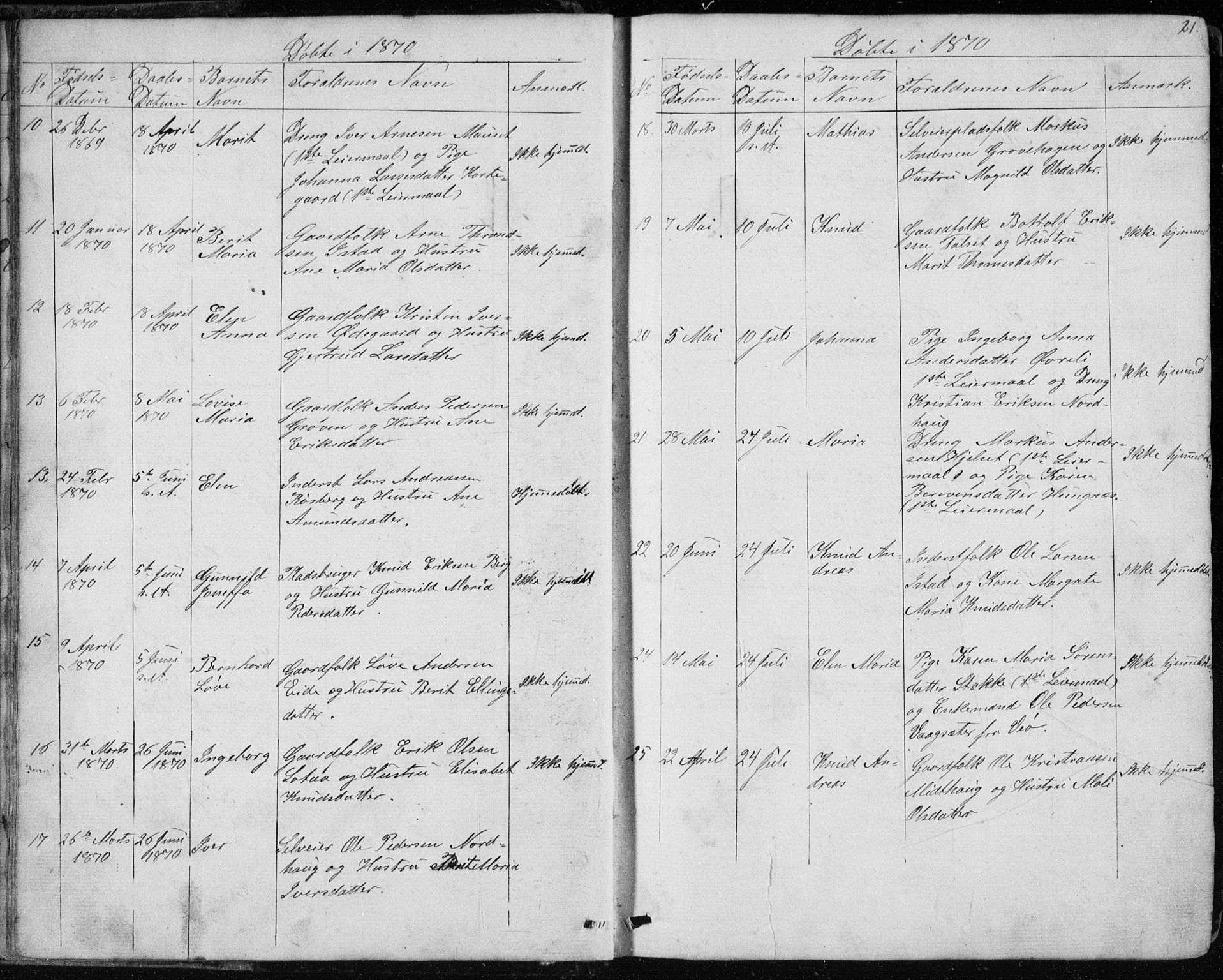 Ministerialprotokoller, klokkerbøker og fødselsregistre - Møre og Romsdal, AV/SAT-A-1454/557/L0684: Klokkerbok nr. 557C02, 1863-1944, s. 21