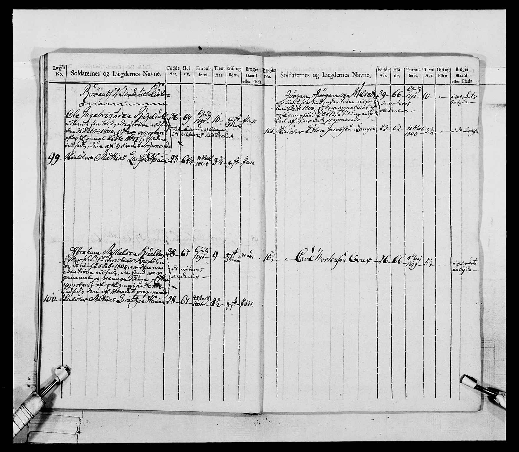 Generalitets- og kommissariatskollegiet, Det kongelige norske kommissariatskollegium, AV/RA-EA-5420/E/Eh/L0075a: 1. Trondheimske nasjonale infanteriregiment, 1789-1811, s. 206