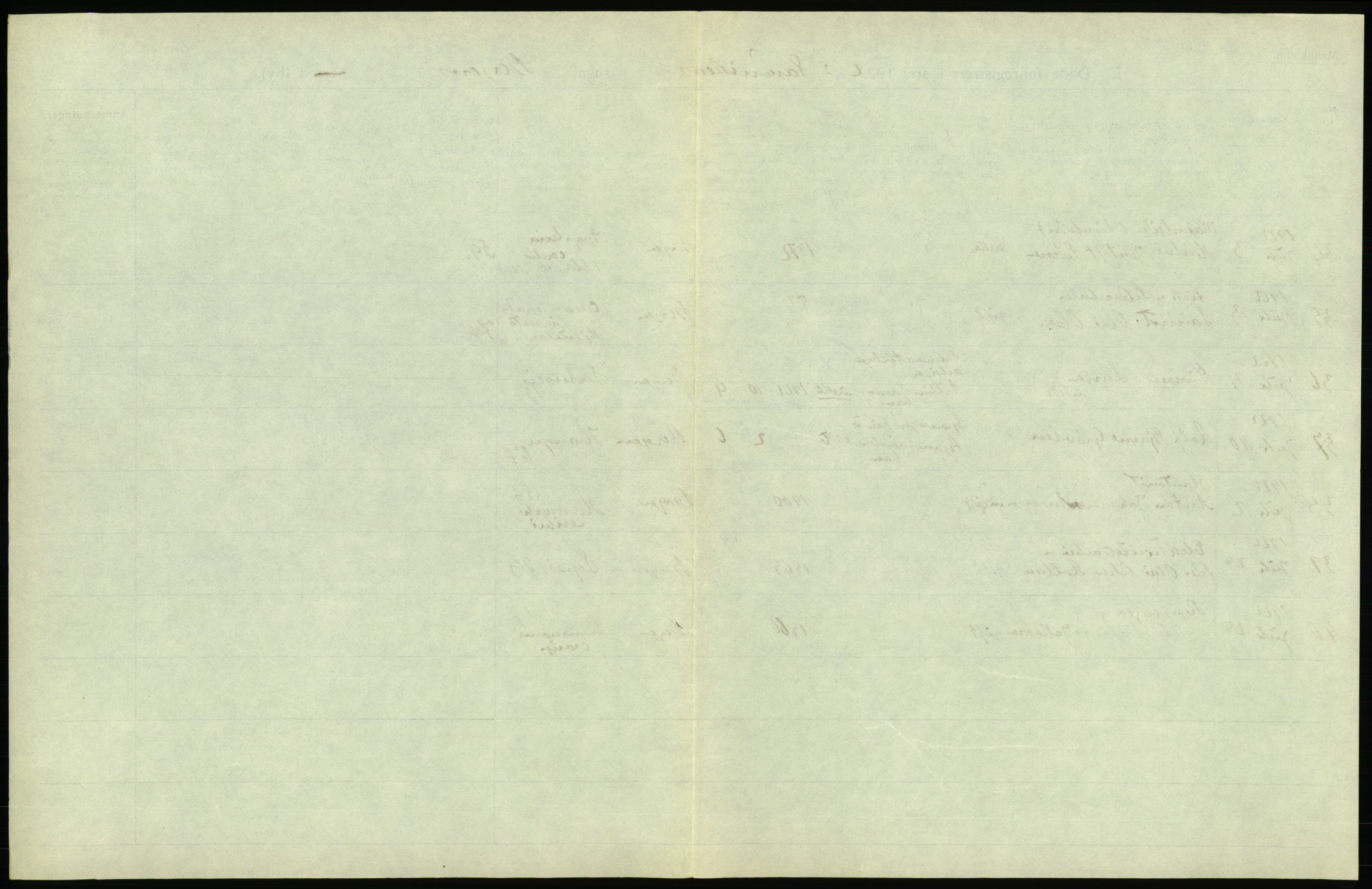 Statistisk sentralbyrå, Sosiodemografiske emner, Befolkning, AV/RA-S-2228/D/Df/Dfc/Dfcb/L0030: Bergen: Gifte, døde, dødfødte., 1922, s. 529