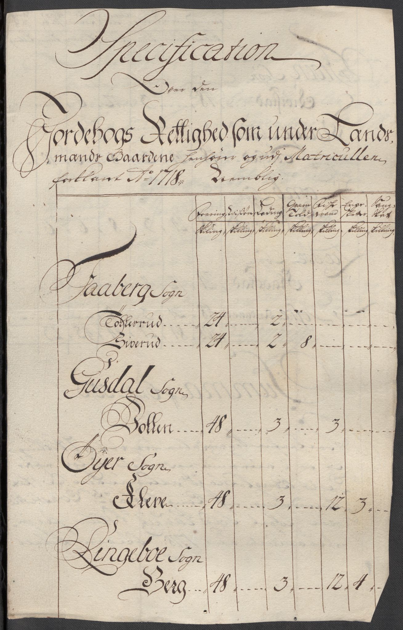 Rentekammeret inntil 1814, Reviderte regnskaper, Fogderegnskap, RA/EA-4092/R17/L1188: Fogderegnskap Gudbrandsdal, 1718, s. 175