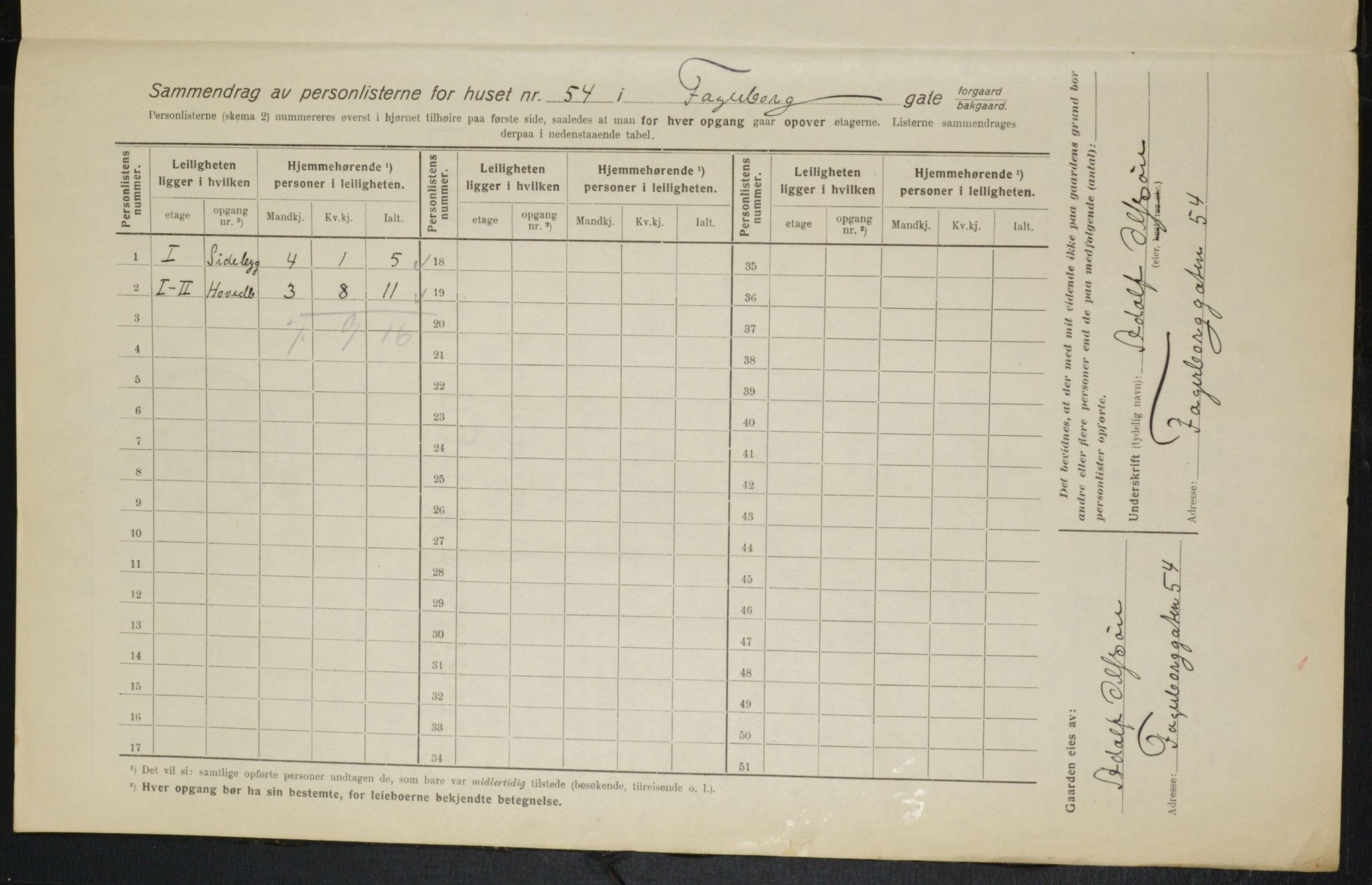 OBA, Kommunal folketelling 1.2.1916 for Kristiania, 1916, s. 23440