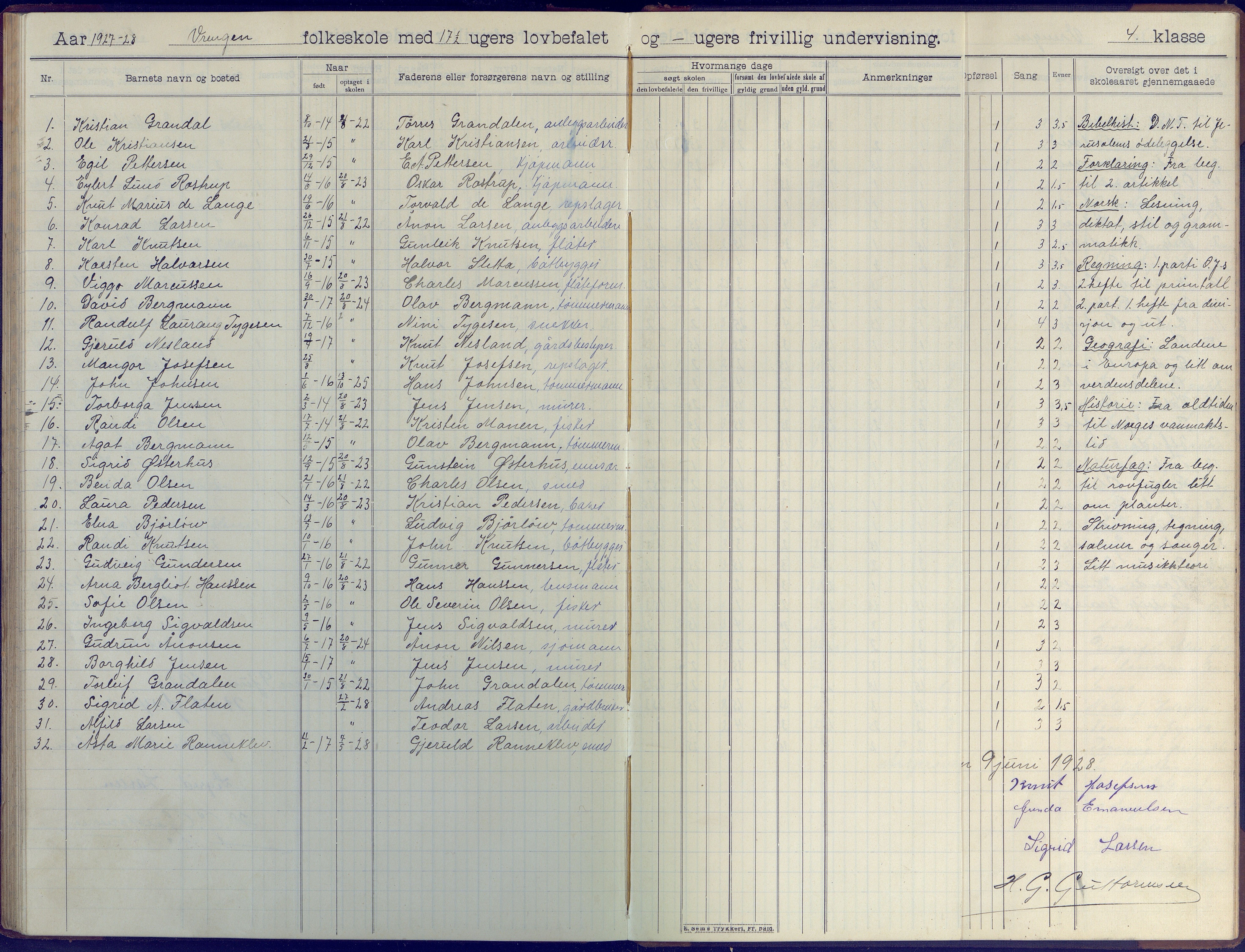 Øyestad kommune frem til 1979, AAKS/KA0920-PK/06/06K/L0009: Skoleprotokoll, 1905-1929