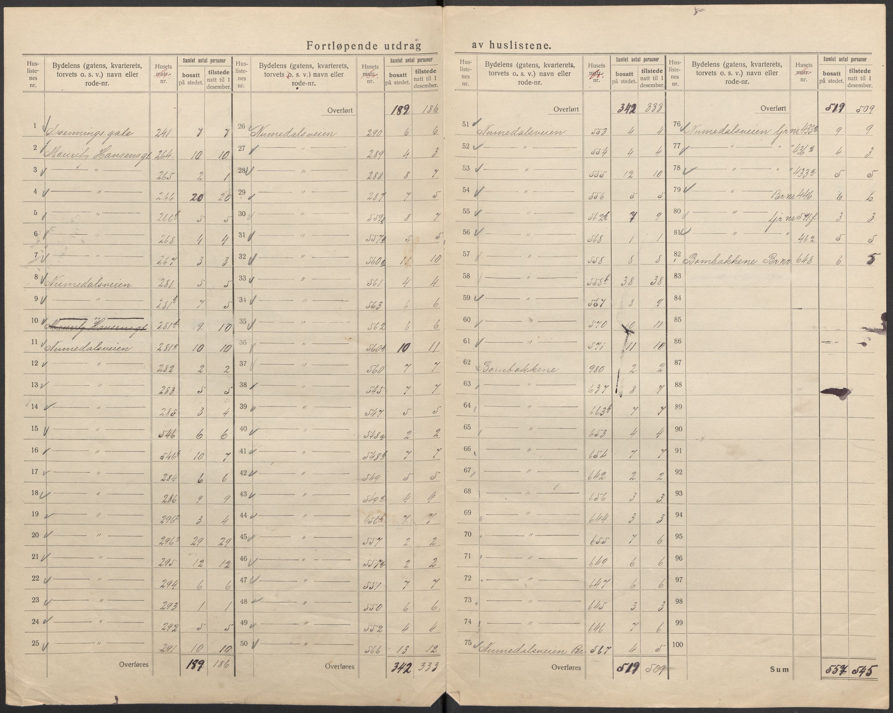 SAKO, Folketelling 1920 for 0604 Kongsberg kjøpstad, 1920, s. 21