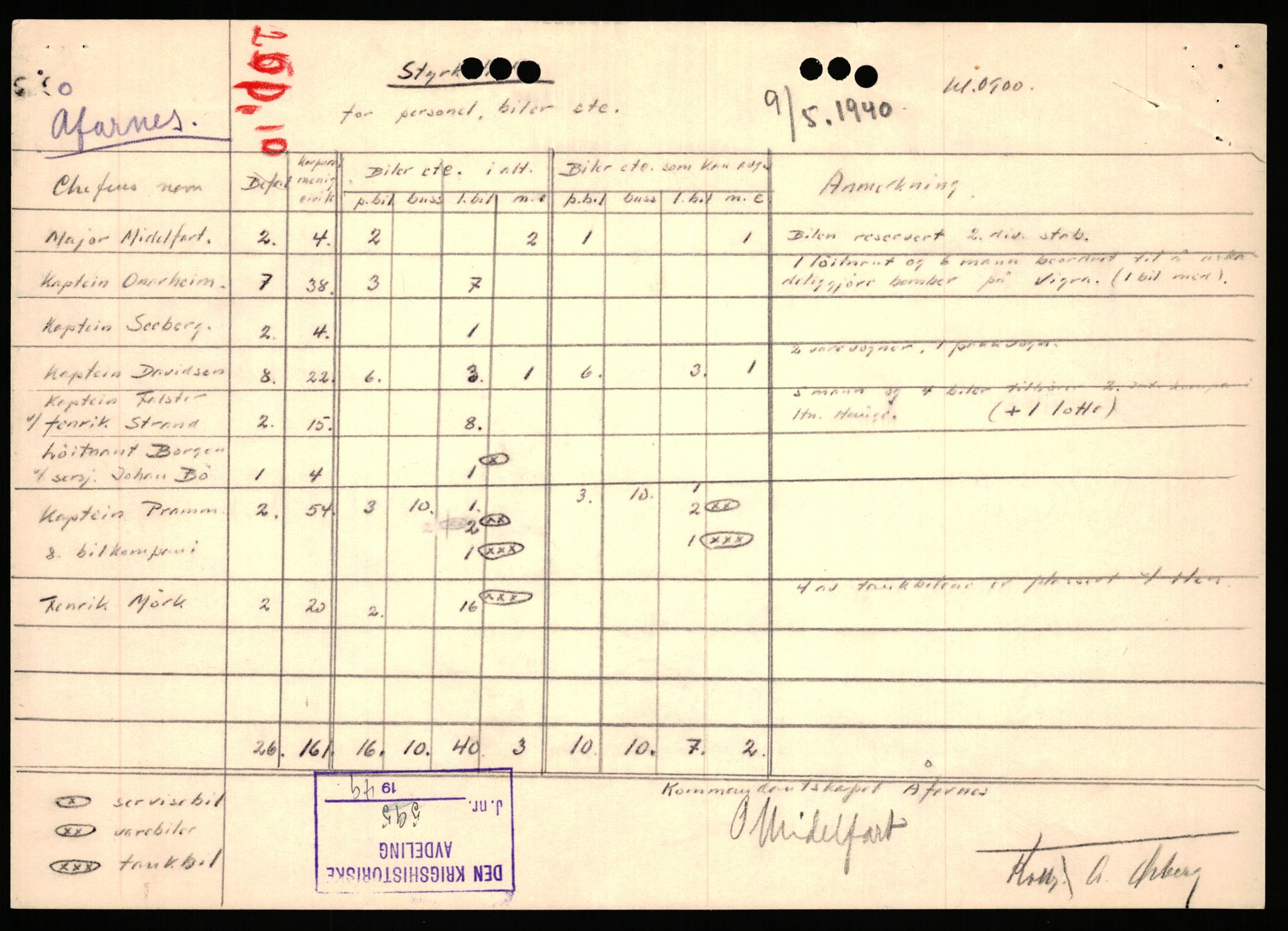 Forsvaret, Forsvarets krigshistoriske avdeling, RA/RAFA-2017/Y/Yb/L0063: II-C-11-200  -  2. Divisjon., 1940, s. 579