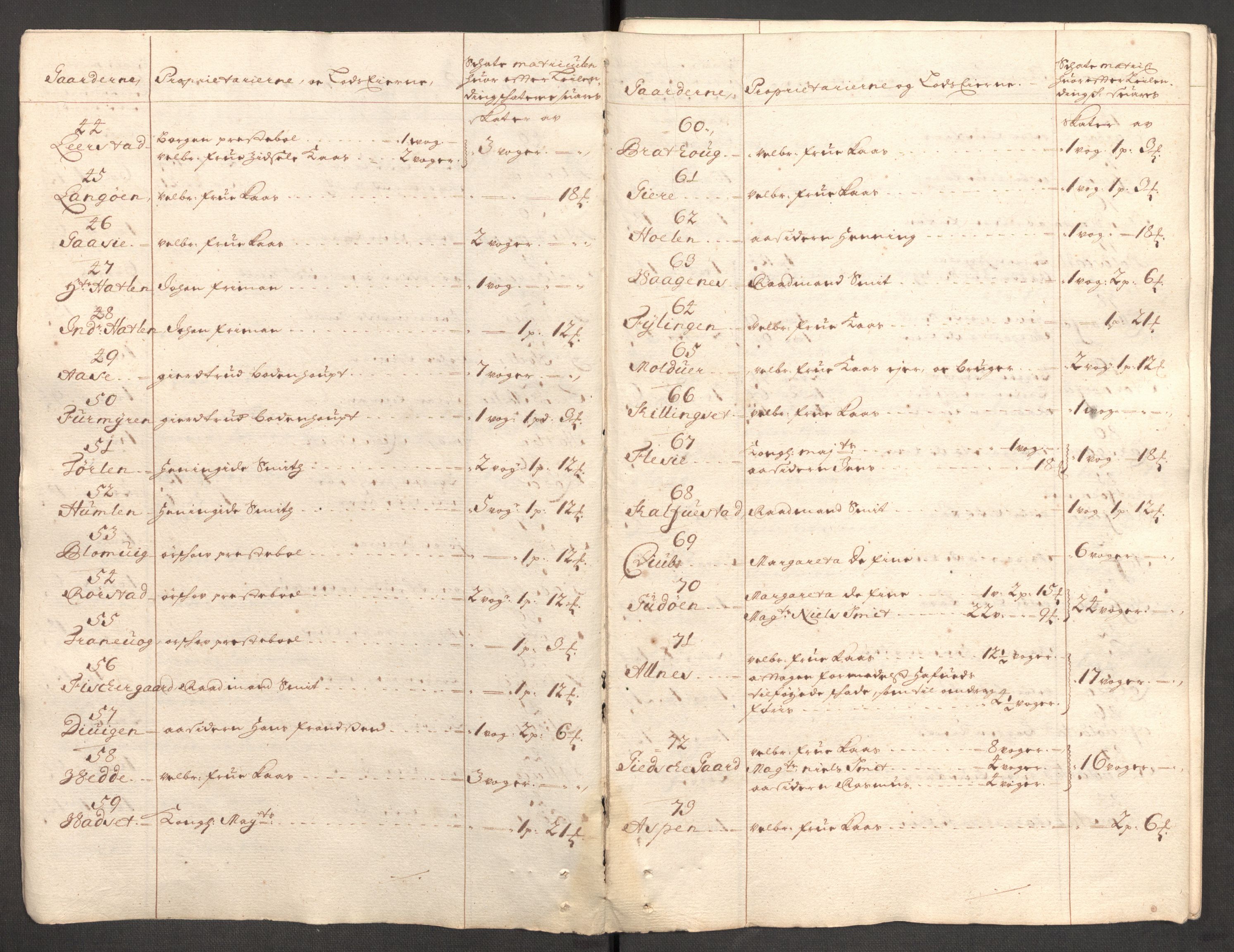 Rentekammeret inntil 1814, Reviderte regnskaper, Fogderegnskap, AV/RA-EA-4092/R54/L3557: Fogderegnskap Sunnmøre, 1699, s. 19