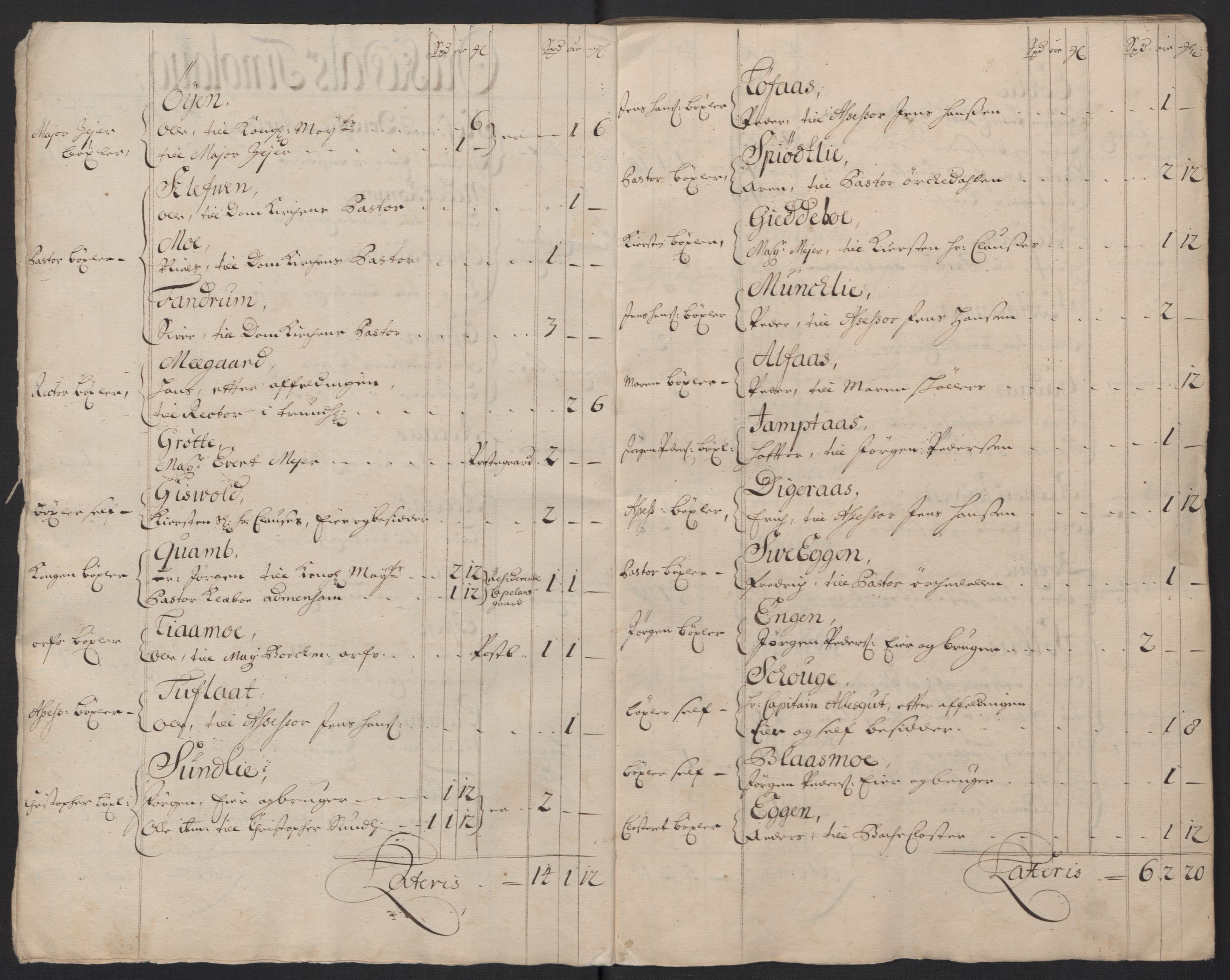Rentekammeret inntil 1814, Reviderte regnskaper, Fogderegnskap, RA/EA-4092/R60/L3955: Fogderegnskap Orkdal og Gauldal, 1705, s. 38