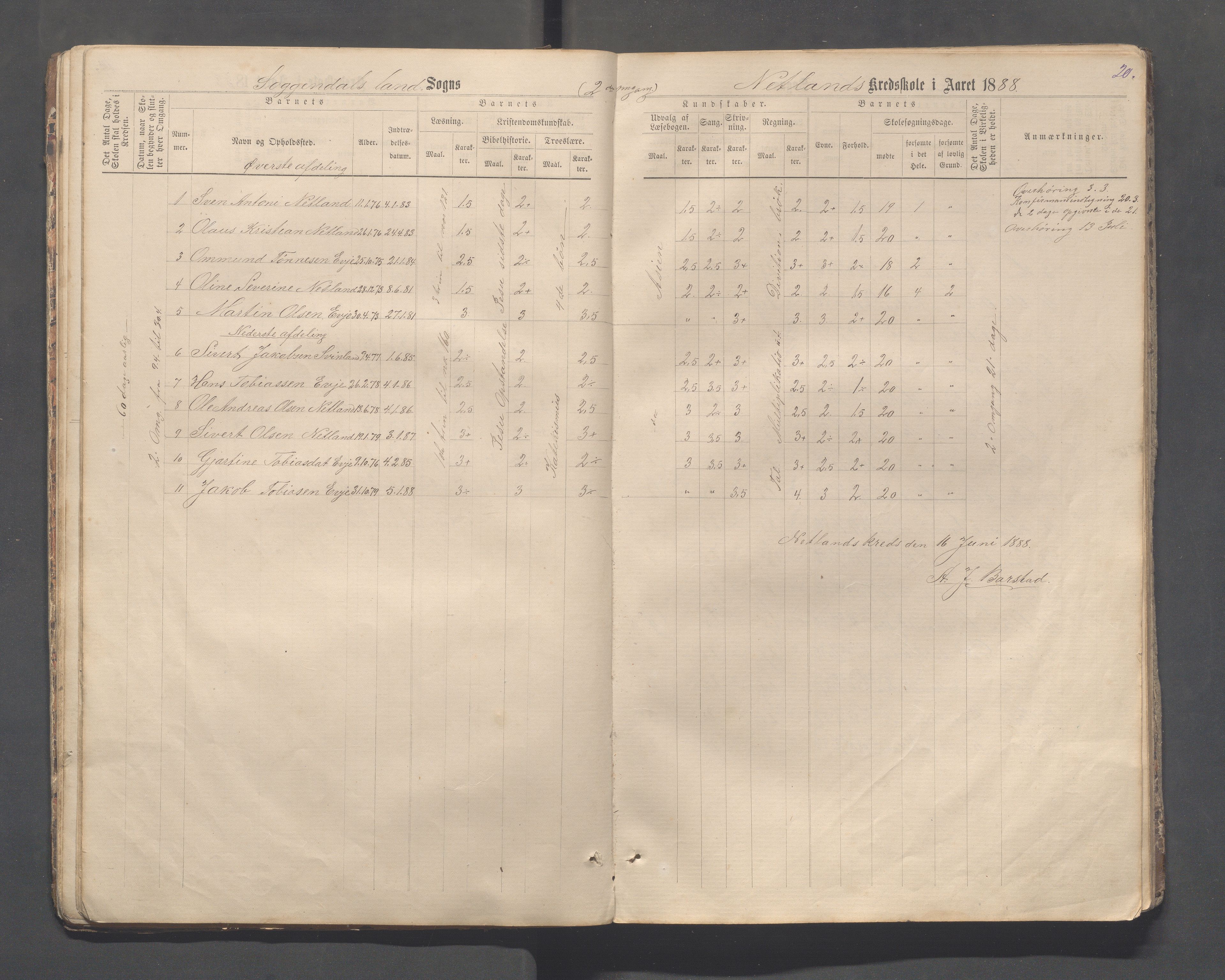 Sokndal kommune- Skolestyret/Skolekontoret, IKAR/K-101142/H/L0013: Skoleprotokoll - Netland, Eia, Vinje, Refsland, 1876-1893, s. 20