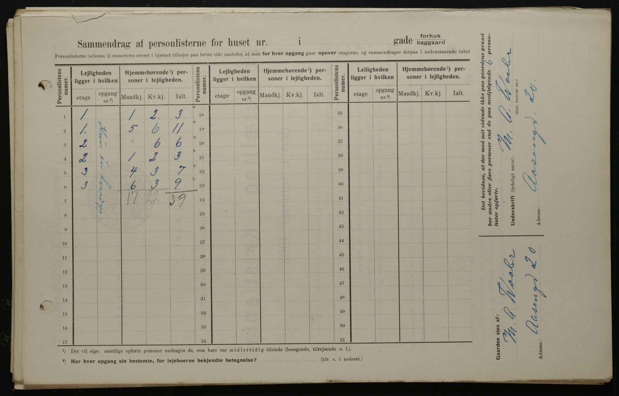 OBA, Kommunal folketelling 1.2.1908 for Kristiania kjøpstad, 1908, s. 30783