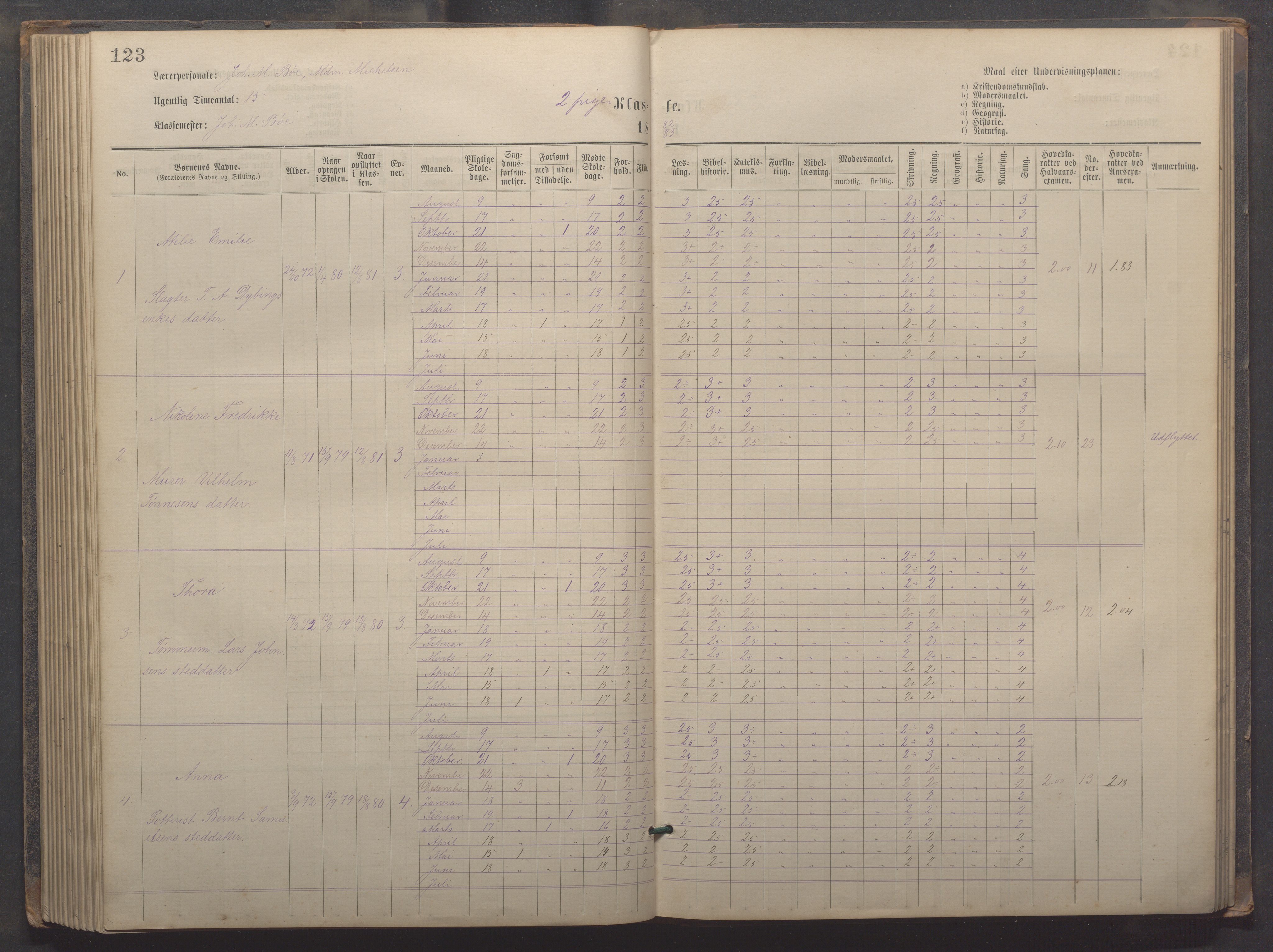 Egersund kommune (Ladested) - Egersund almueskole/folkeskole, IKAR/K-100521/H/L0019: Skoleprotokoll - Almueskolen, 1./2. klasse, 1878-1886, s. 123