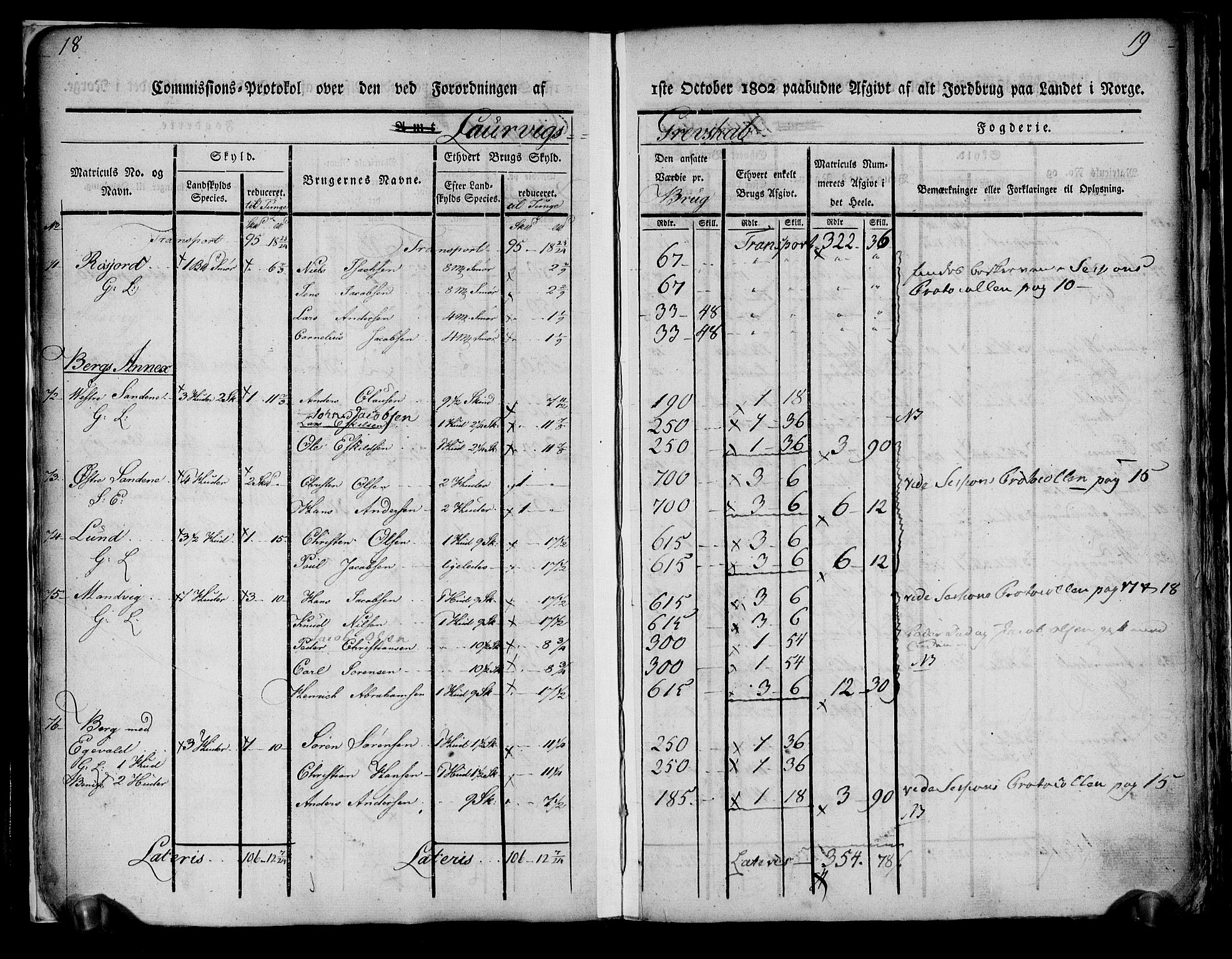 Rentekammeret inntil 1814, Realistisk ordnet avdeling, RA/EA-4070/N/Ne/Nea/L0178: Larvik grevskap. Kommisjonsprotokoll, 1803, s. 12