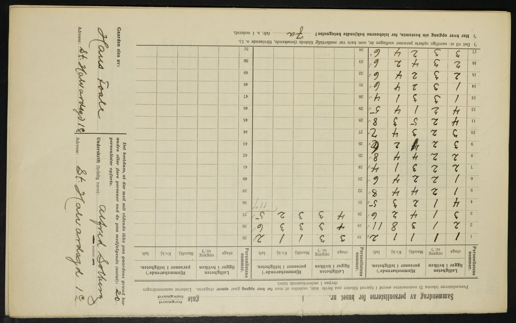 OBA, Kommunal folketelling 1.2.1913 for Kristiania, 1913, s. 87429