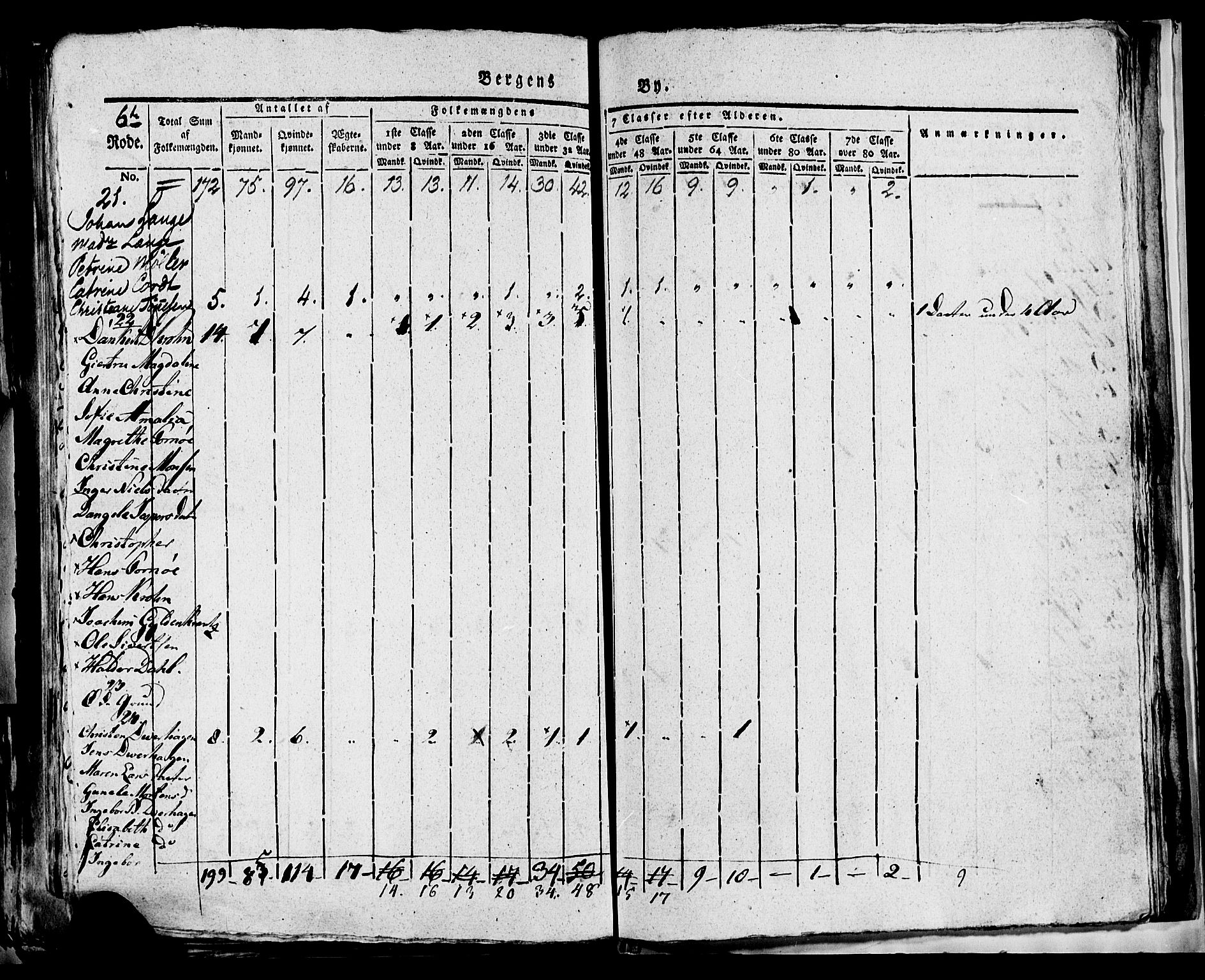 SAB, Folketelling 1815 for 1301 Bergen kjøpstad, 1815, s. 237