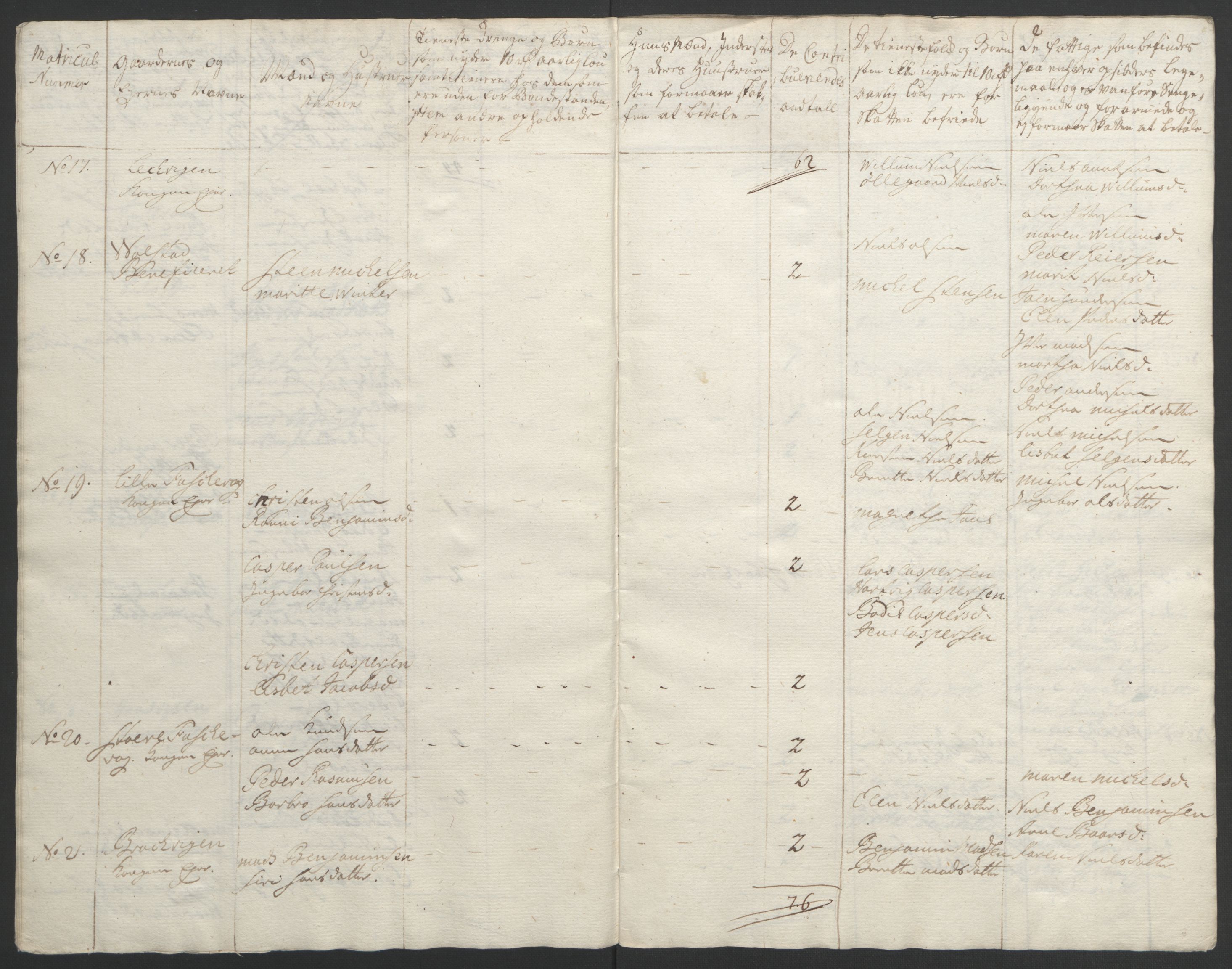 Rentekammeret inntil 1814, Realistisk ordnet avdeling, RA/EA-4070/Ol/L0022b: [Gg 10]: Ekstraskatten, 23.09.1762. Senja og Troms, 1765-1768, s. 216