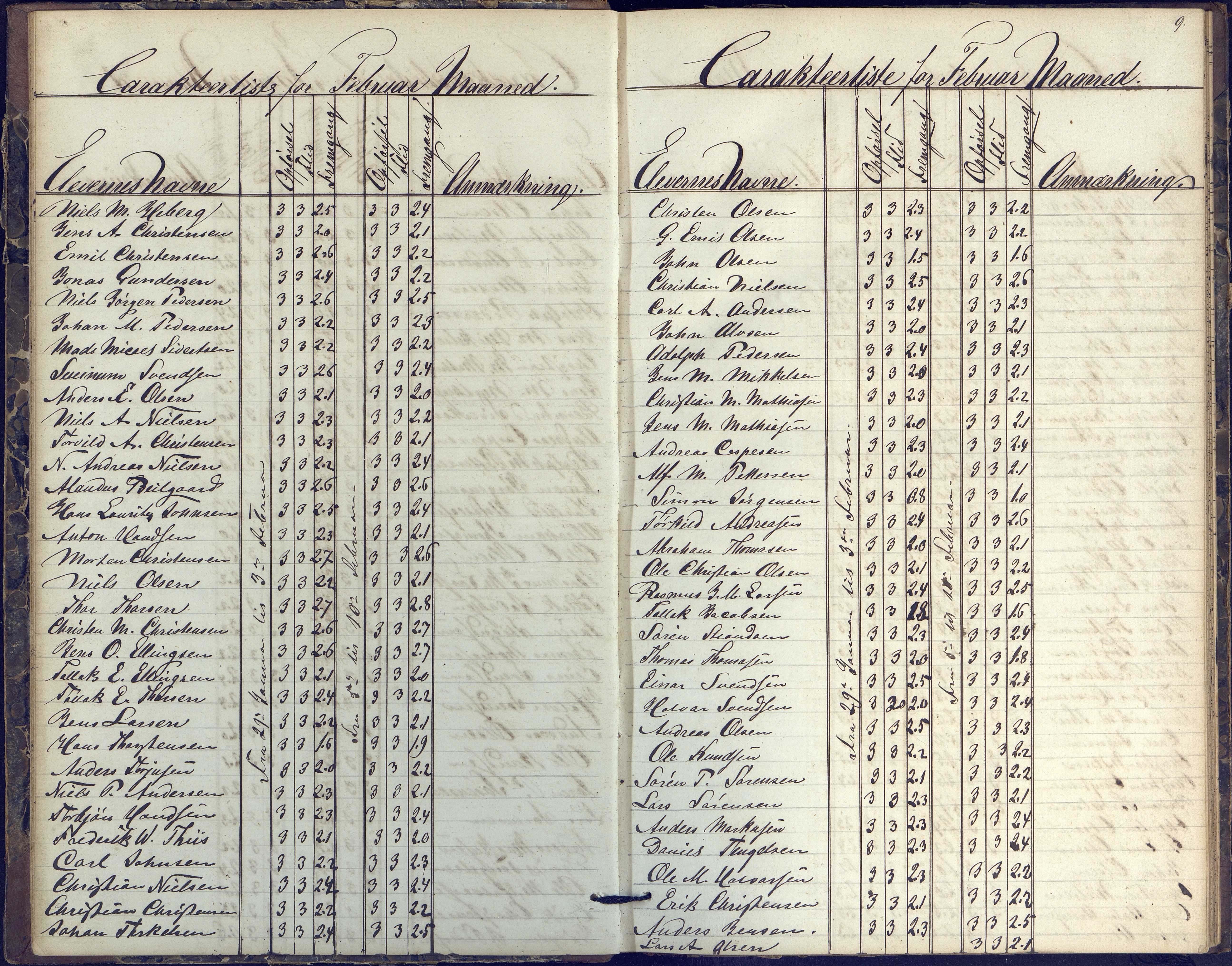 Risør kommune, AAKS/KA0901-PK/1/05/05k/L0002: Karakterbok, 1864-1880, s. 9