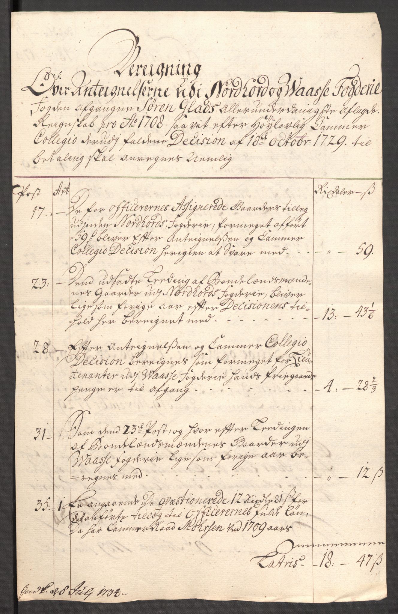 Rentekammeret inntil 1814, Reviderte regnskaper, Fogderegnskap, AV/RA-EA-4092/R51/L3191: Fogderegnskap Nordhordland og Voss, 1710, s. 274