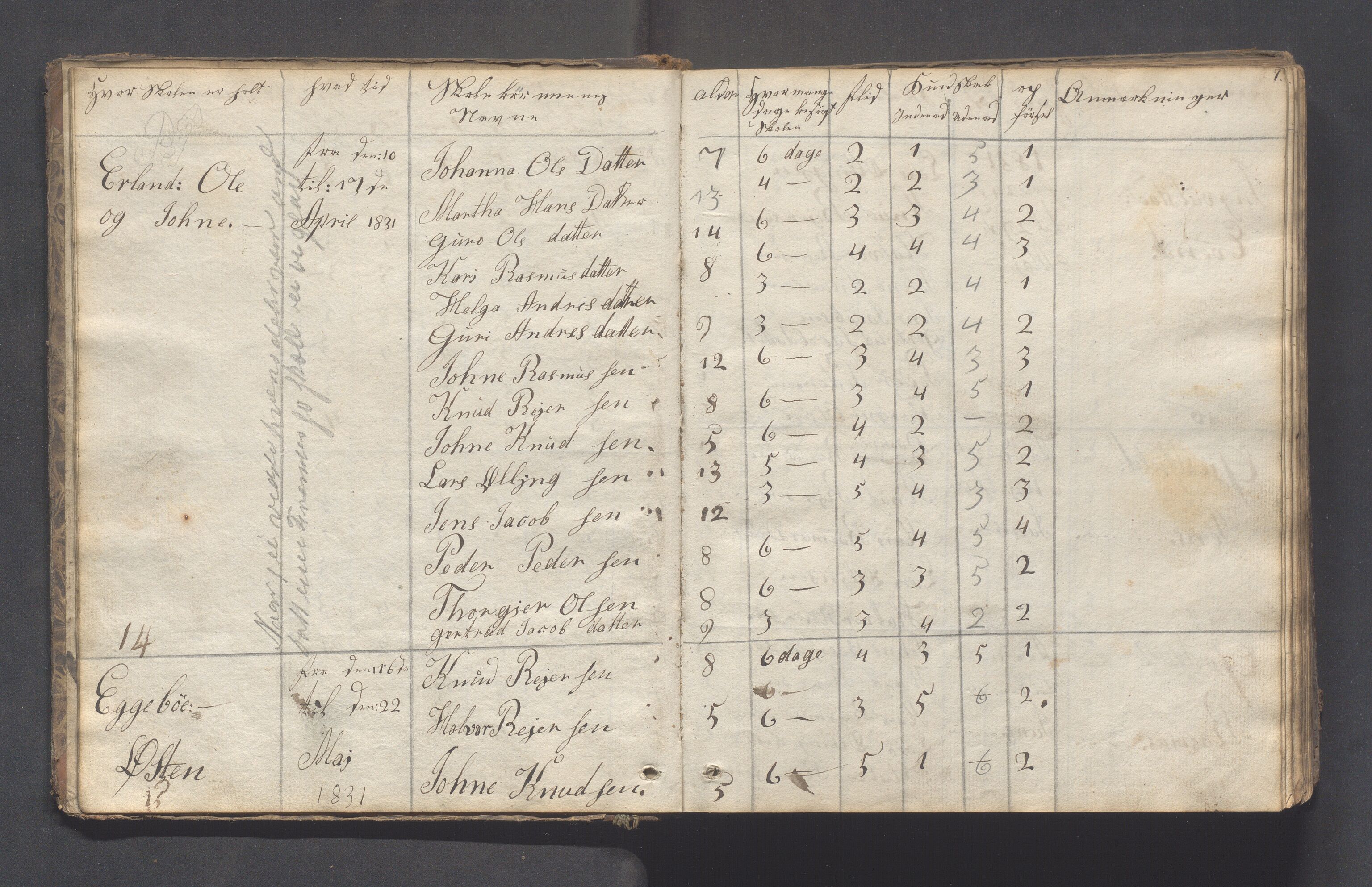 Hjelmeland kommune - Skolestyret, IKAR/K-102530/H/L0001: Skoleprotokoll - Syvende skoledistrikt, 1831-1856, s. 7