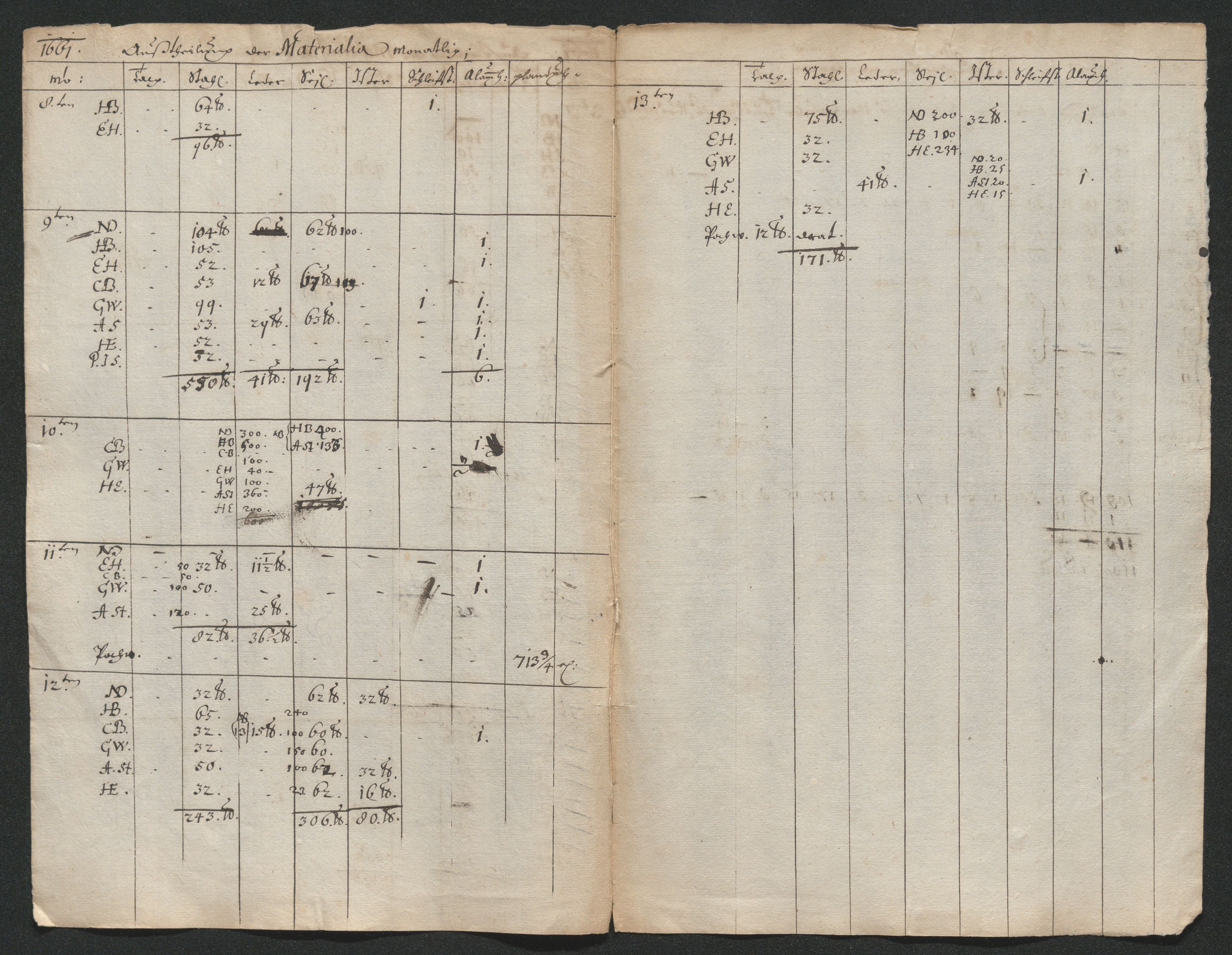 Kongsberg Sølvverk 1623-1816, AV/SAKO-EA-3135/001/D/Dc/Dcd/L0038: Utgiftsregnskap for gruver m.m. , 1661-1665, s. 8