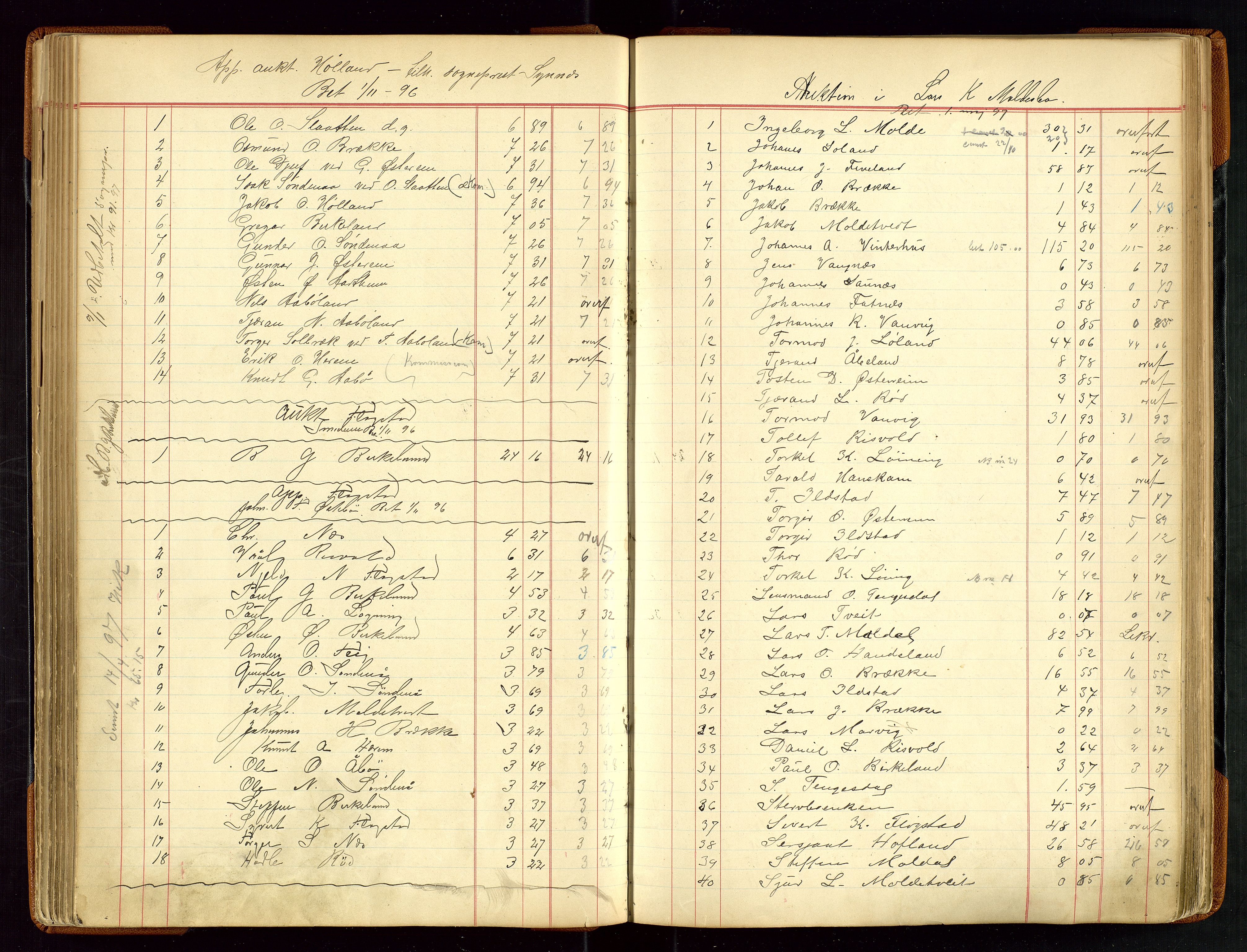 Sauda lensmannskontor, SAST/A-100177/Gja/L0007: "Auktionsprotokol for Lensmanden i Søvde"   1886-1911, 1886-1911