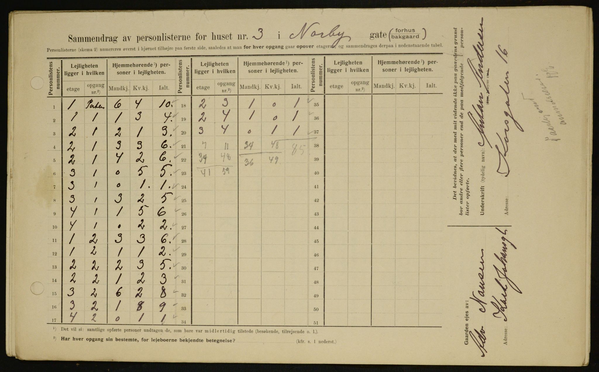 OBA, Kommunal folketelling 1.2.1909 for Kristiania kjøpstad, 1909, s. 64661