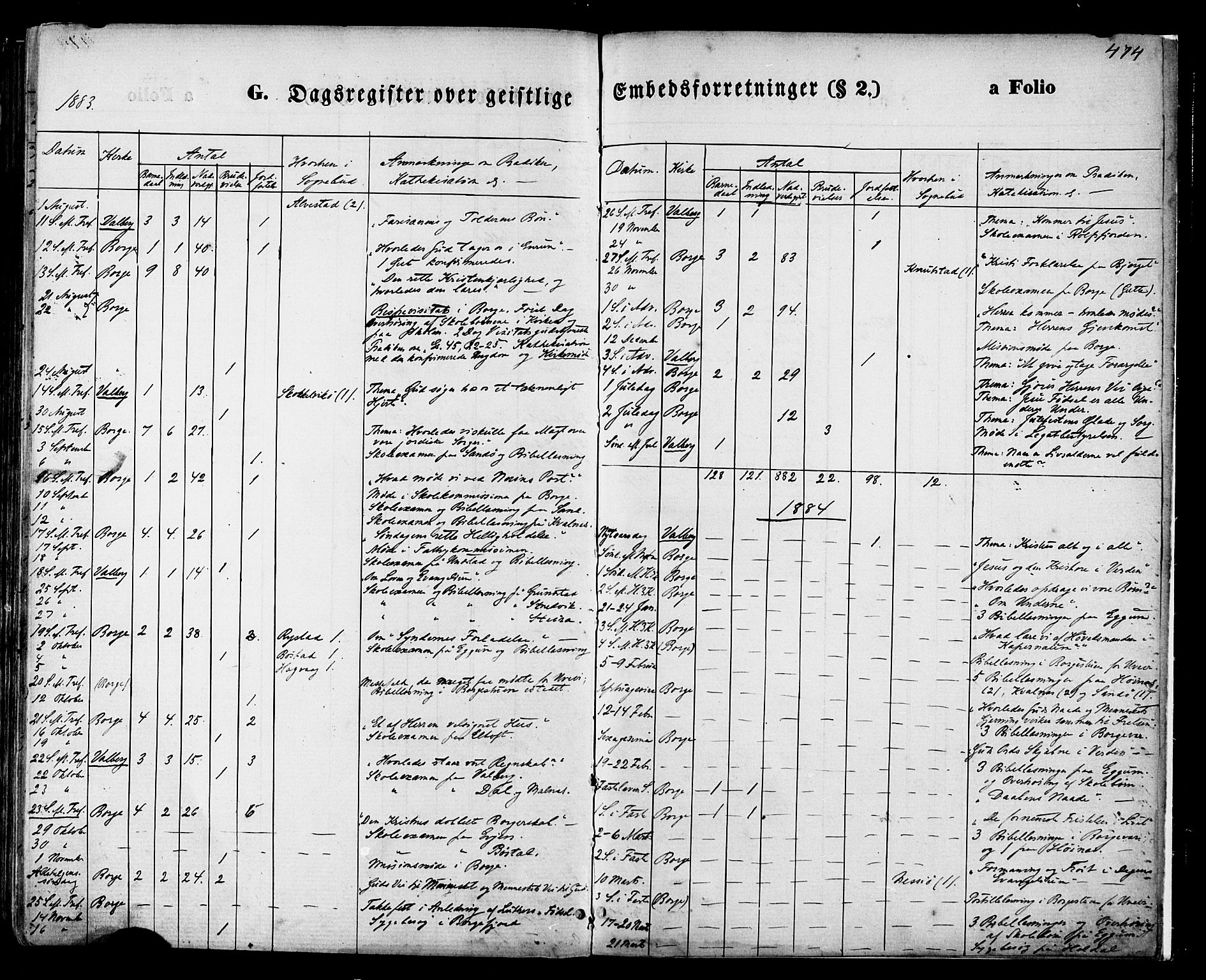 Ministerialprotokoller, klokkerbøker og fødselsregistre - Nordland, AV/SAT-A-1459/880/L1132: Ministerialbok nr. 880A06, 1869-1887, s. 474