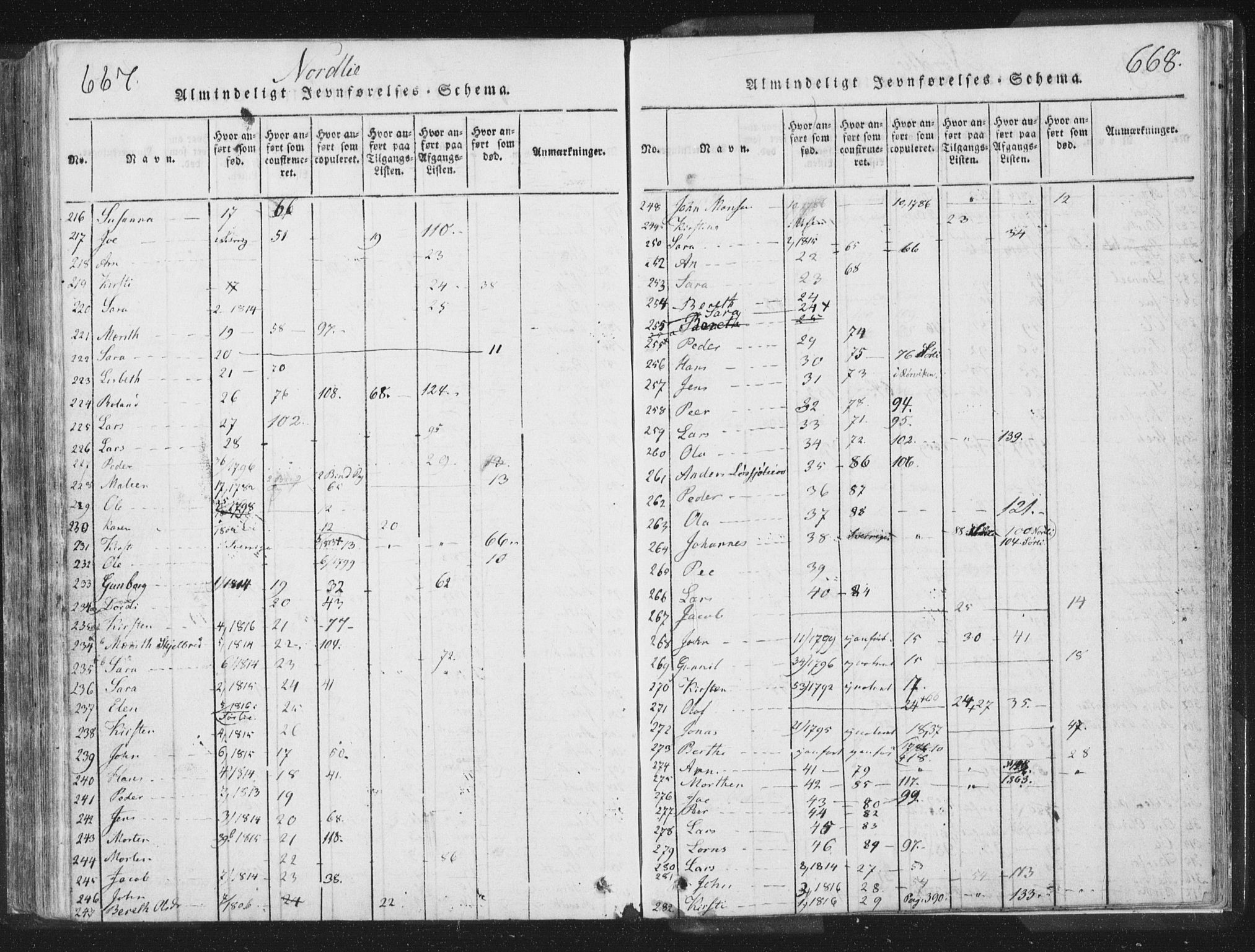 Ministerialprotokoller, klokkerbøker og fødselsregistre - Nord-Trøndelag, SAT/A-1458/755/L0491: Ministerialbok nr. 755A01 /1, 1817-1864, s. 667-668