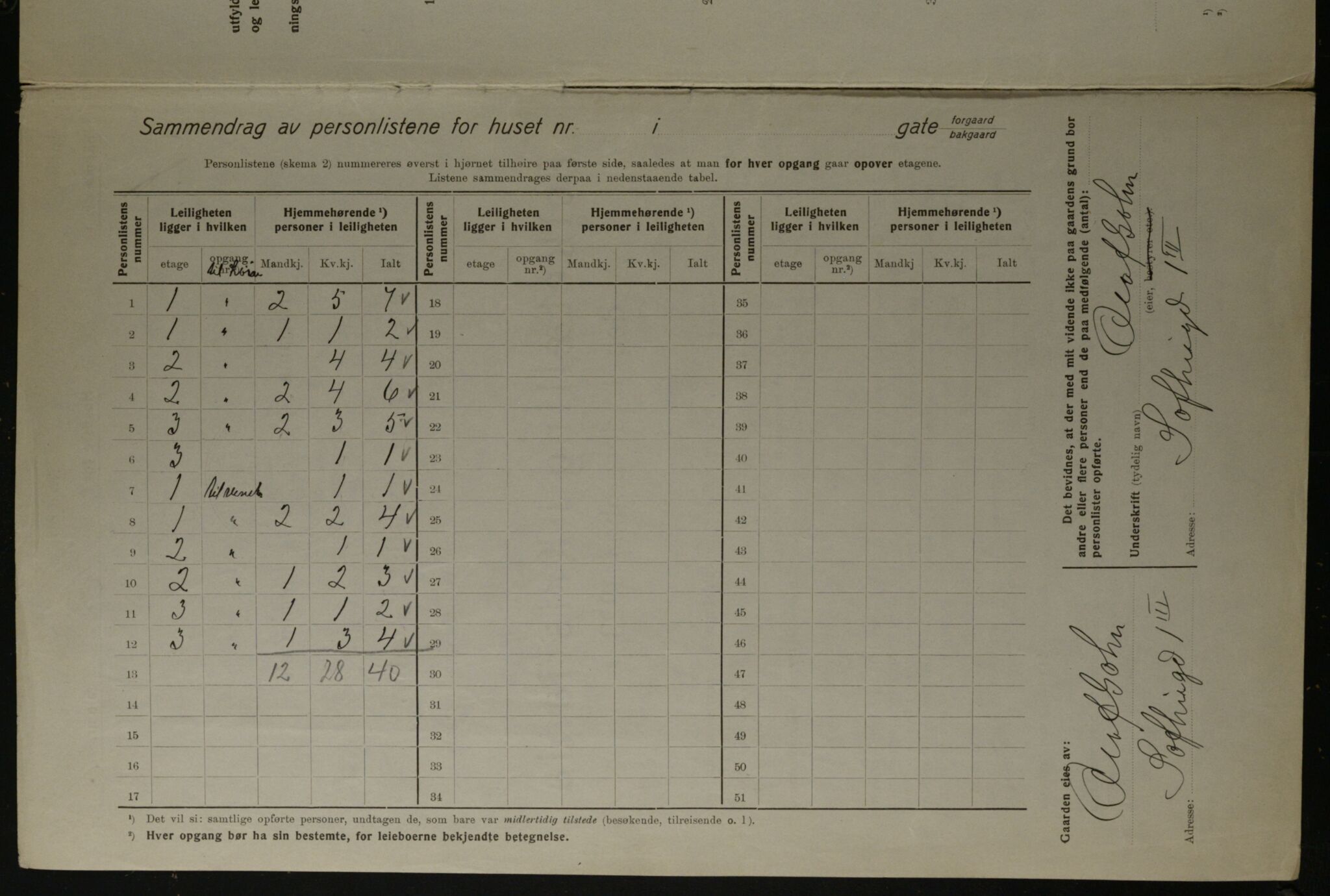 OBA, Kommunal folketelling 1.12.1923 for Kristiania, 1923, s. 108804