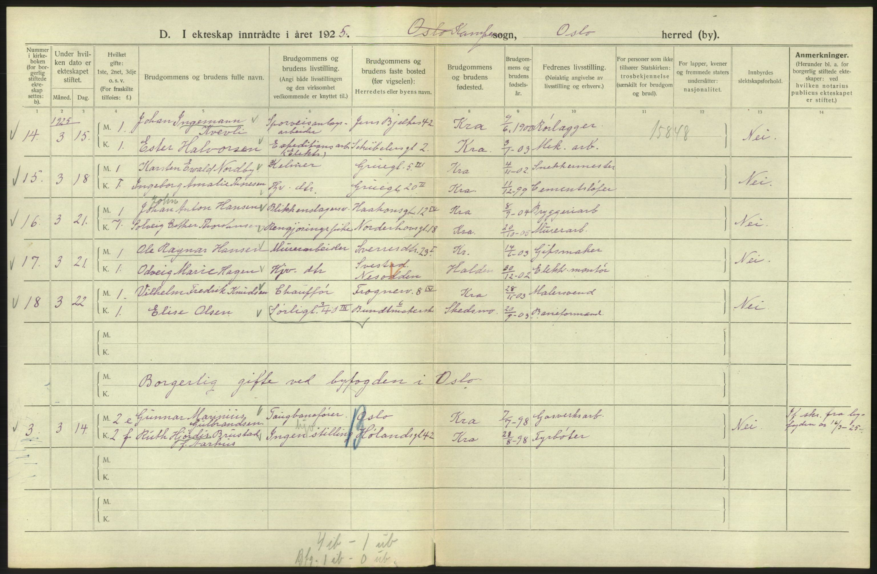 Statistisk sentralbyrå, Sosiodemografiske emner, Befolkning, RA/S-2228/D/Df/Dfc/Dfce/L0008: Oslo: Gifte, 1925, s. 614