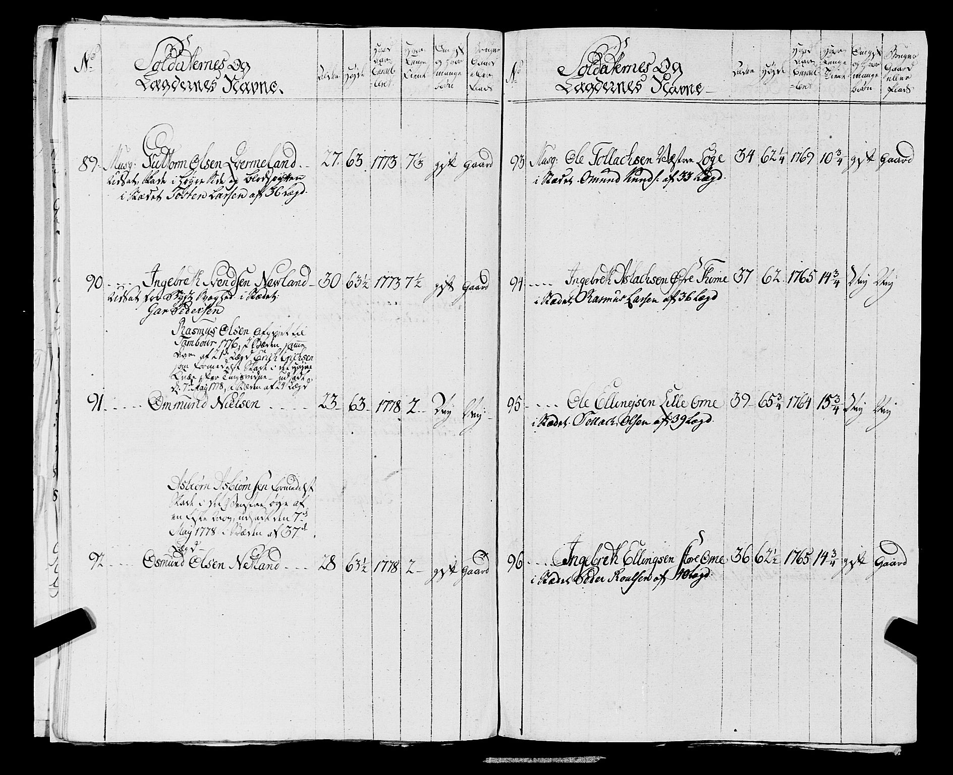 Fylkesmannen i Rogaland, AV/SAST-A-101928/99/3/325/325CA, 1655-1832, s. 5511