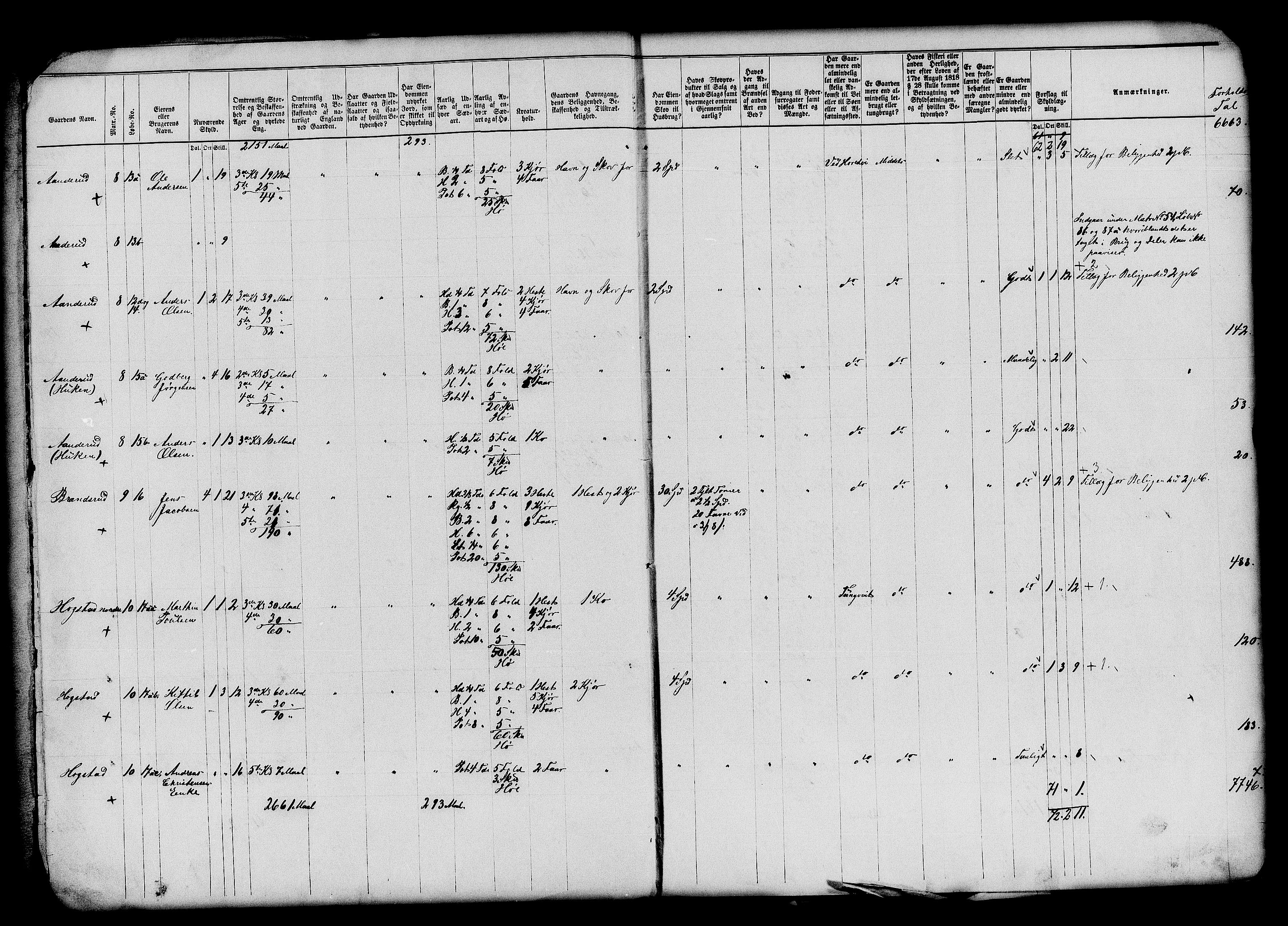 Matrikkelrevisjonen av 1863, AV/RA-S-1530/F/Fe/L0030: Asker, 1863