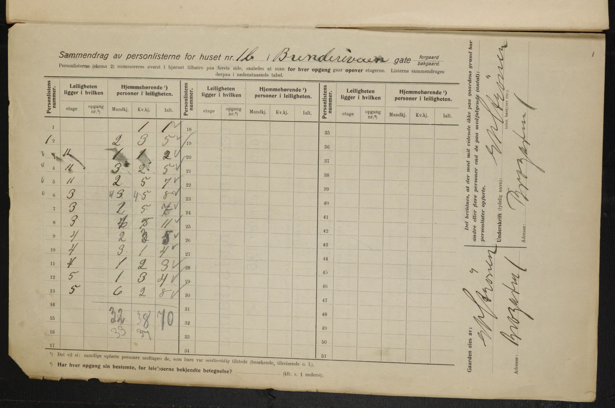 OBA, Kommunal folketelling 1.2.1915 for Kristiania, 1915, s. 8579