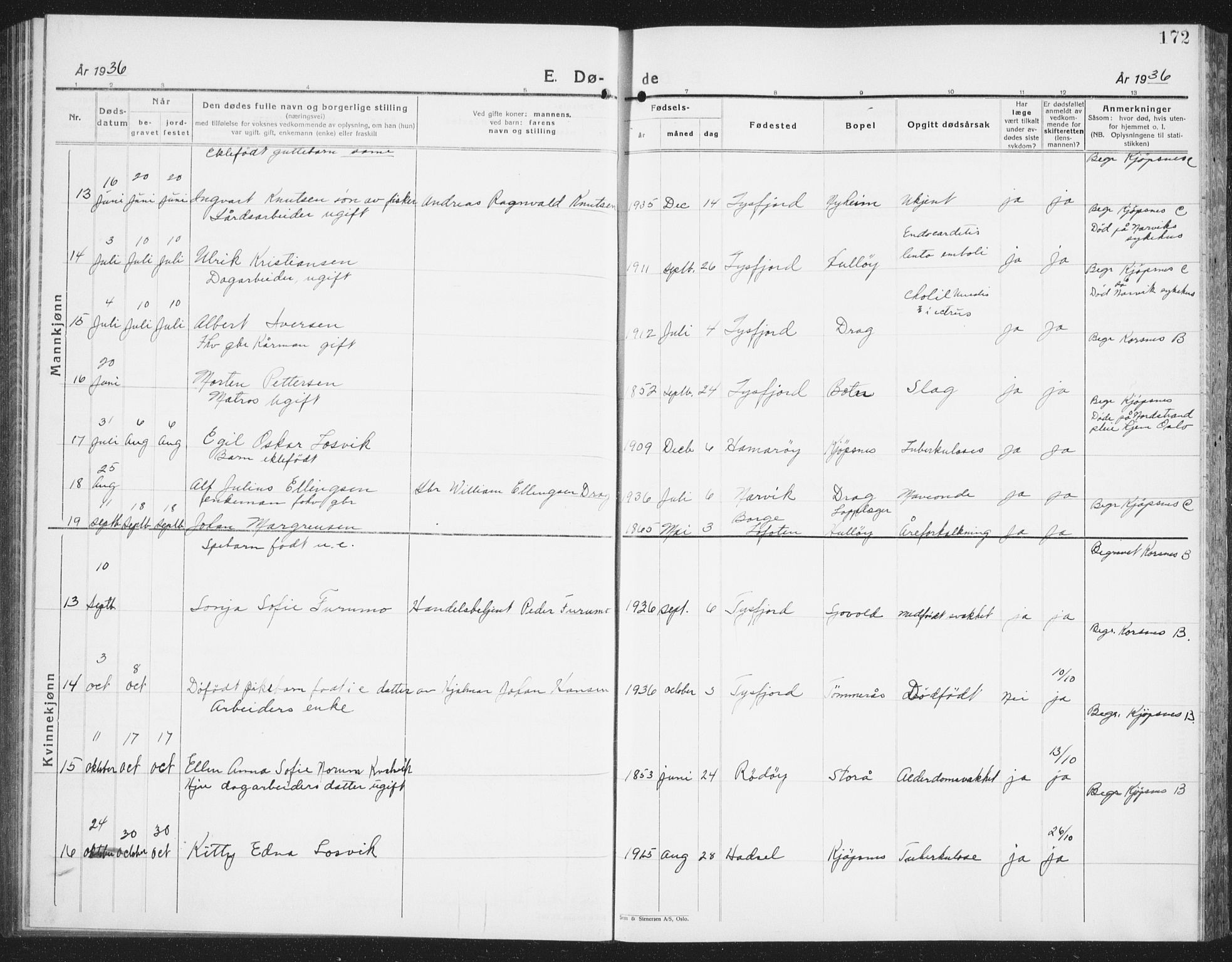 Ministerialprotokoller, klokkerbøker og fødselsregistre - Nordland, AV/SAT-A-1459/861/L0879: Klokkerbok nr. 861C05, 1926-1939, s. 172