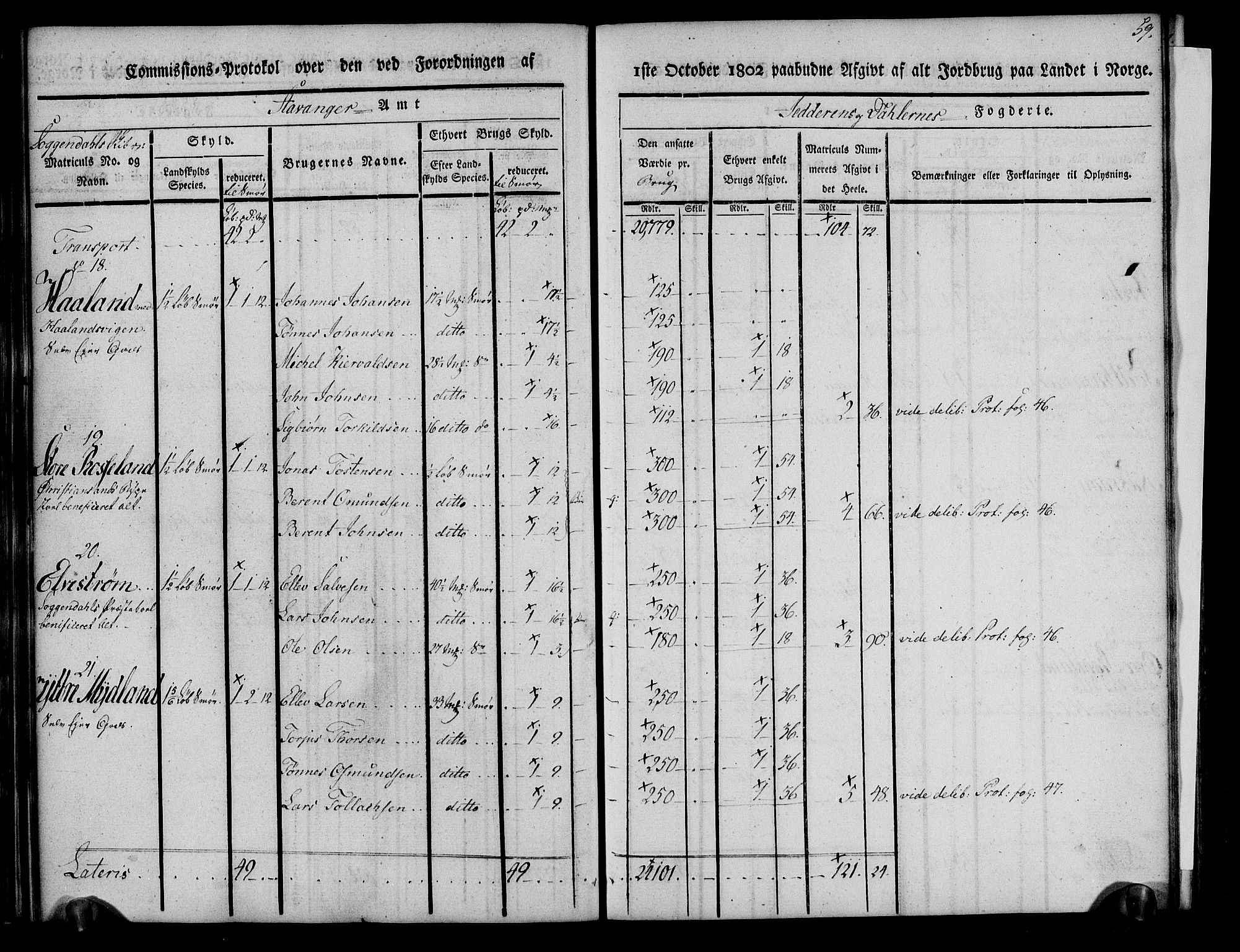 Rentekammeret inntil 1814, Realistisk ordnet avdeling, AV/RA-EA-4070/N/Ne/Nea/L0097: Jæren og Dalane fogderi. Kommisjonsprotokoll for Dalene, 1803, s. 64