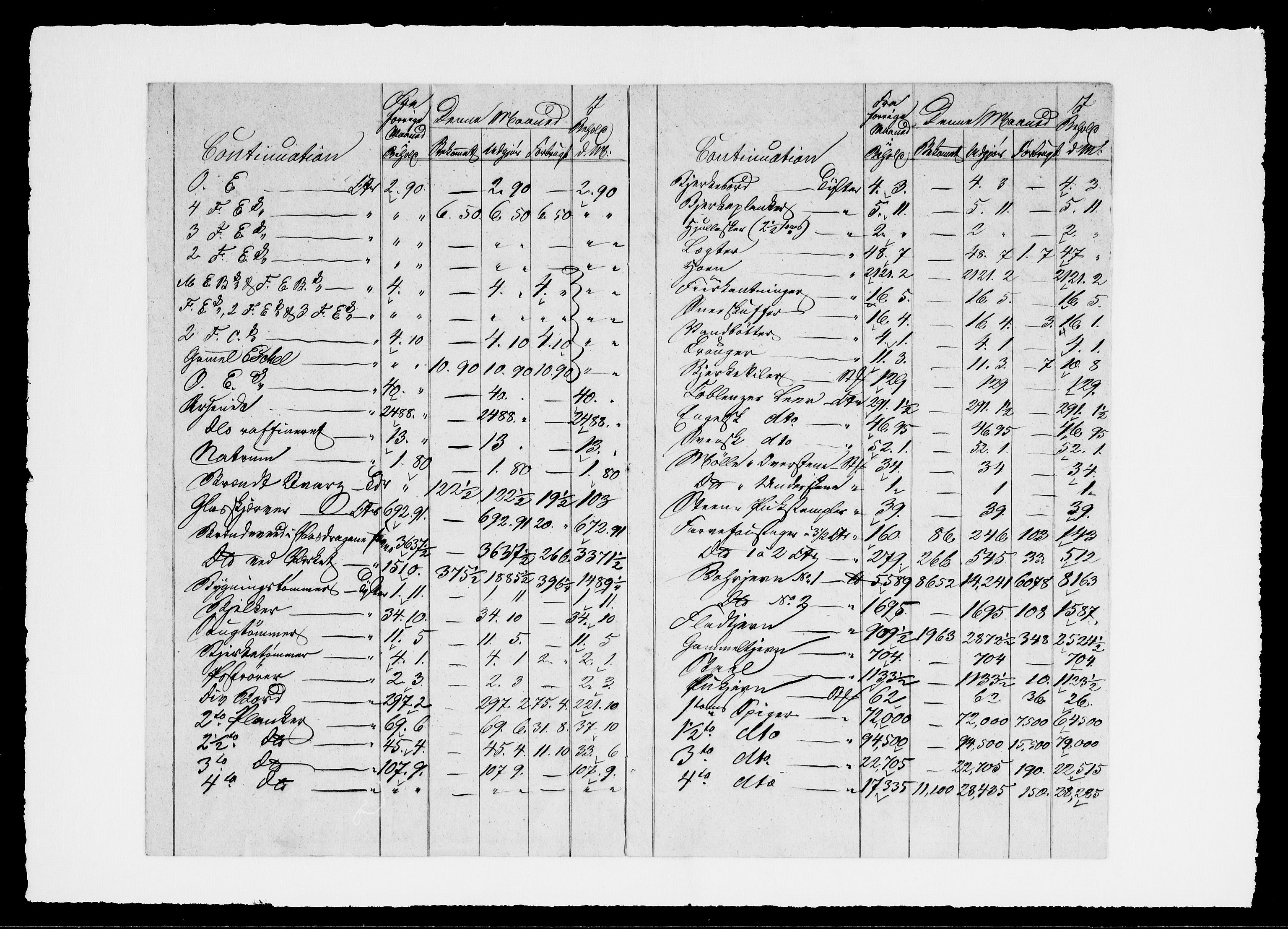 Modums Blaafarveværk, AV/RA-PA-0157/G/Gd/Gdd/L0249/0001: -- / Summarisk Beregning over de indkomne og udleverede Materialier Inventarieliste 13.1.1849, 1840-1849, s. 4