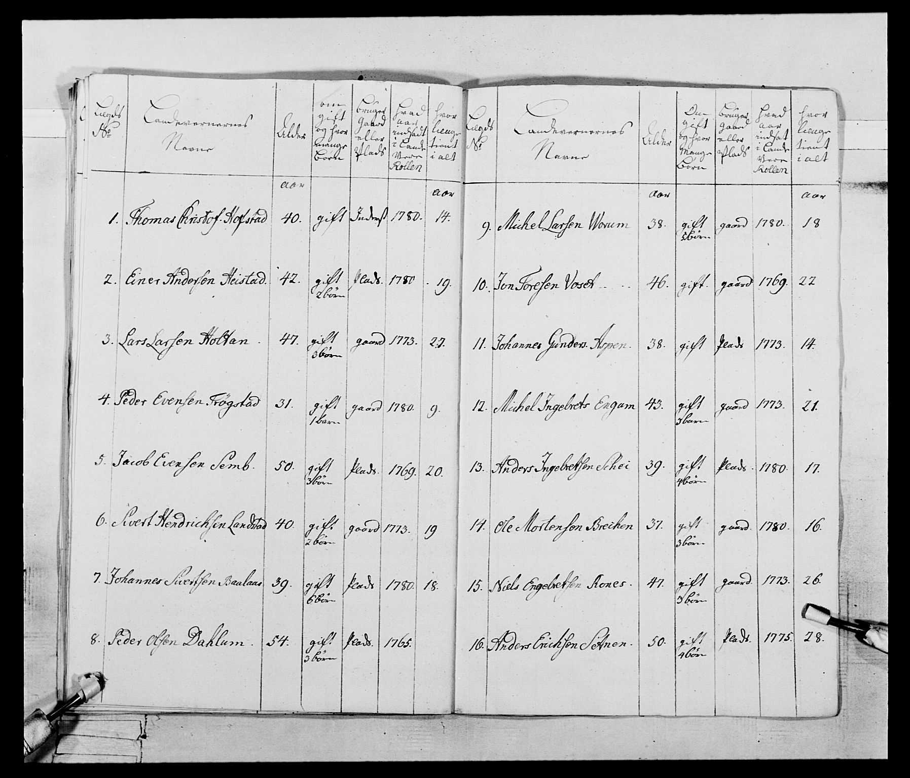 Generalitets- og kommissariatskollegiet, Det kongelige norske kommissariatskollegium, AV/RA-EA-5420/E/Eh/L0074: 1. Trondheimske nasjonale infanteriregiment, 1780-1787, s. 158