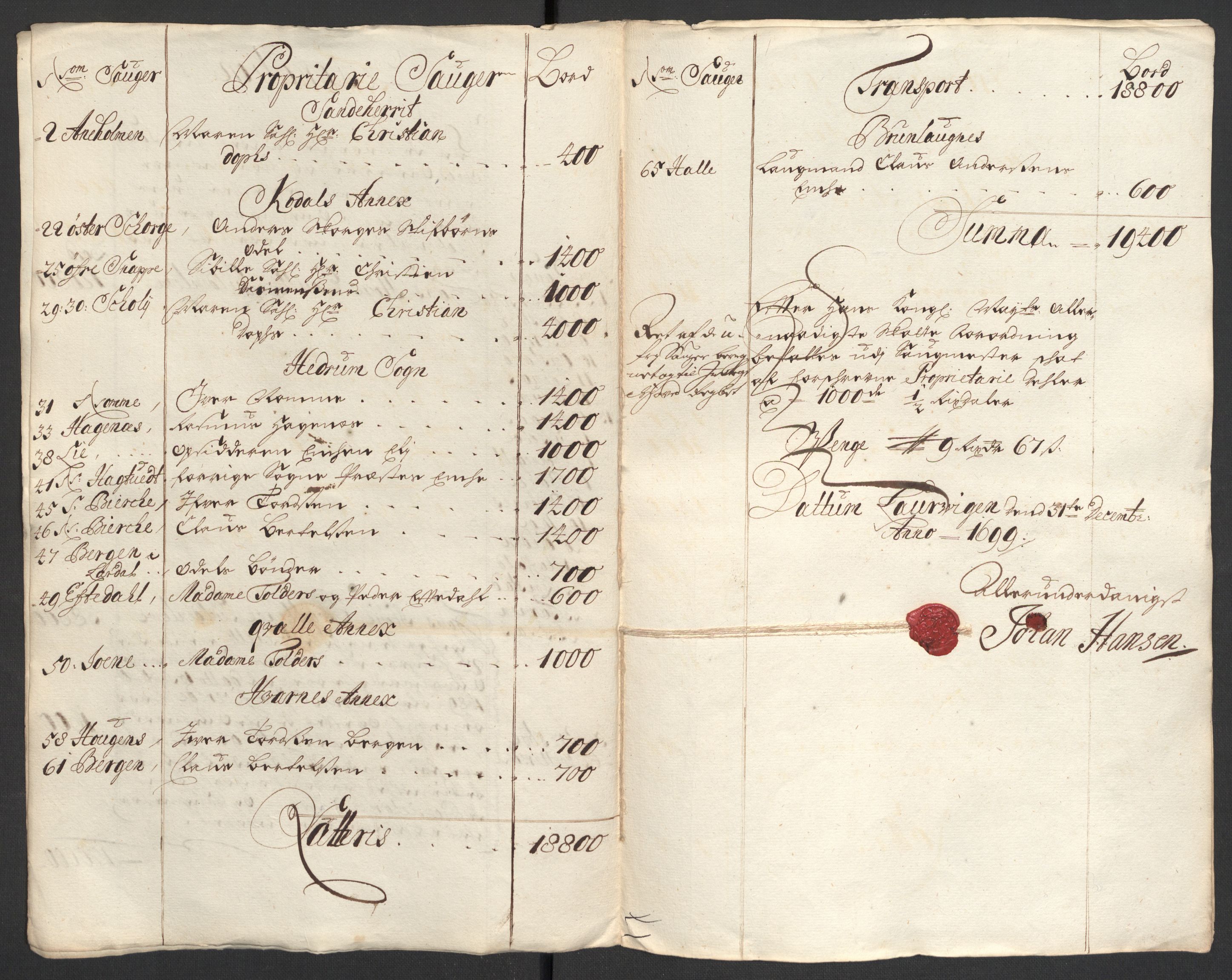 Rentekammeret inntil 1814, Reviderte regnskaper, Fogderegnskap, RA/EA-4092/R33/L1976: Fogderegnskap Larvik grevskap, 1698-1701, s. 109