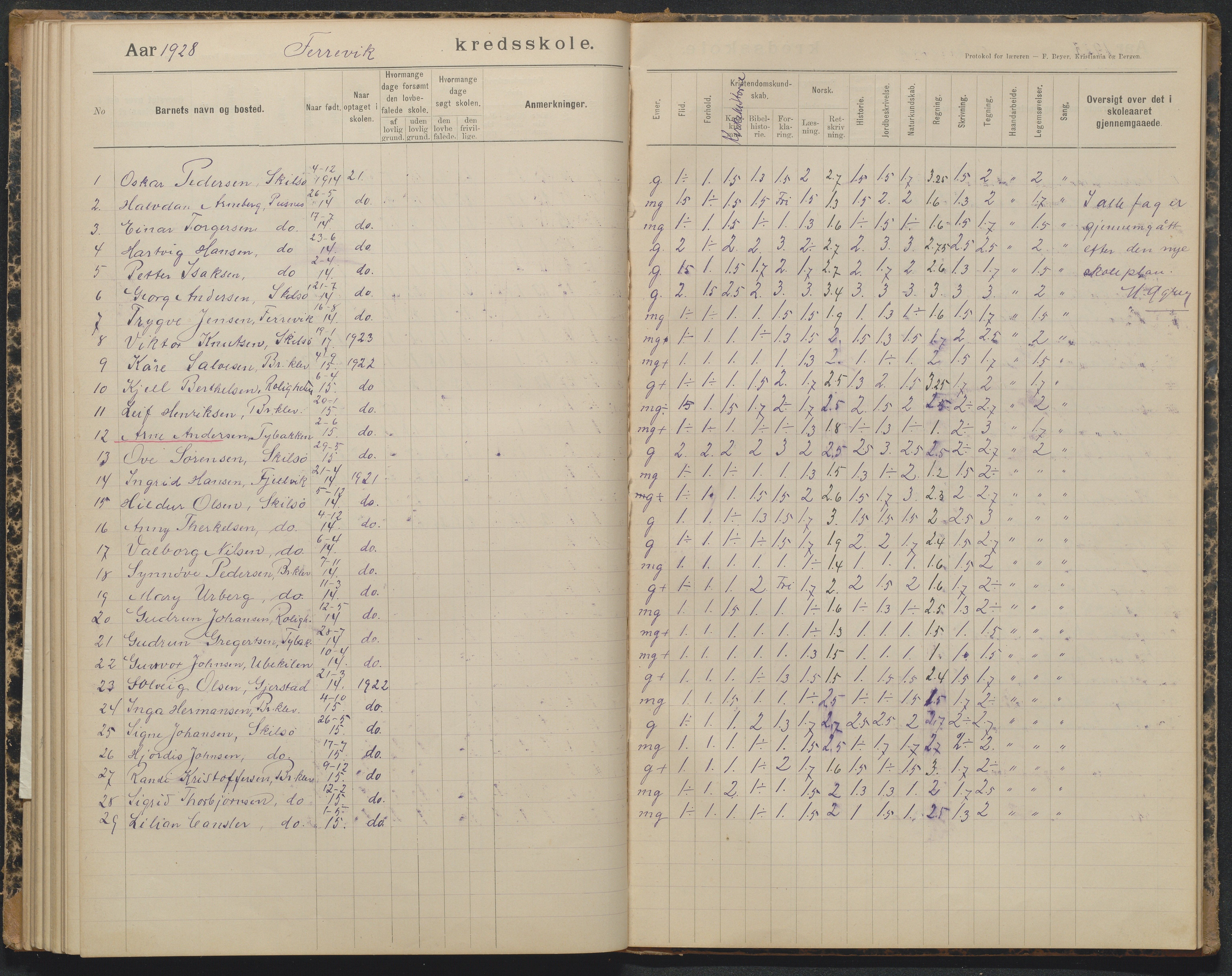 Tromøy kommune, Færvik skole, AAKS/KA0921-550a/G01/L0004: Karakterprotokoll, 1897-1950