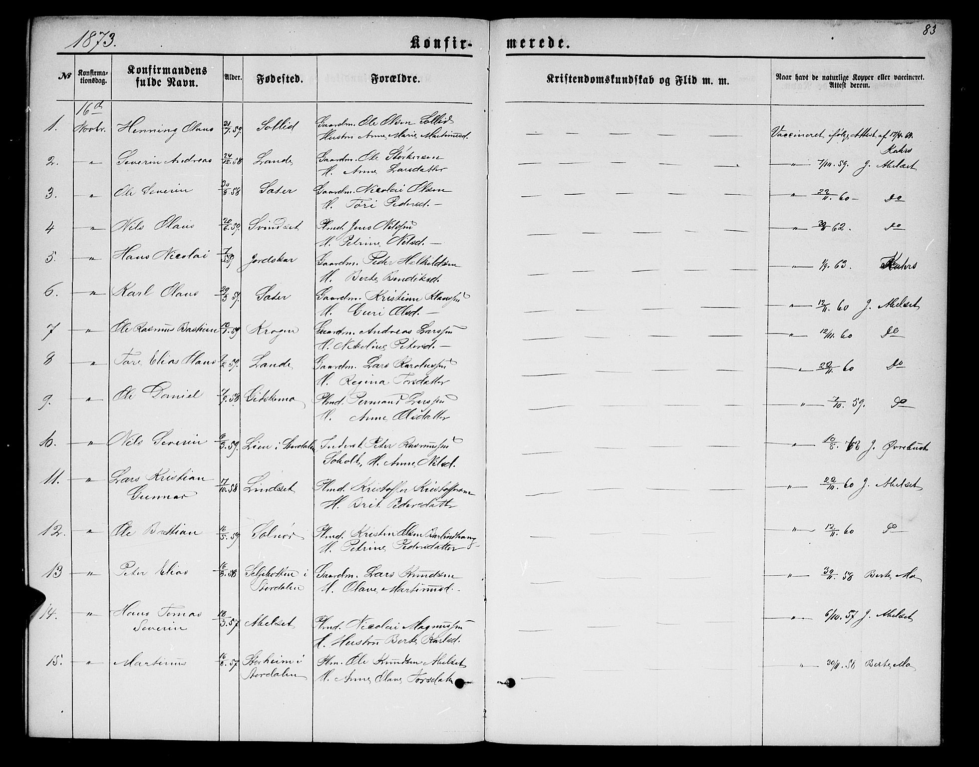 Ministerialprotokoller, klokkerbøker og fødselsregistre - Møre og Romsdal, AV/SAT-A-1454/522/L0325: Klokkerbok nr. 522C04, 1872-1877, s. 83