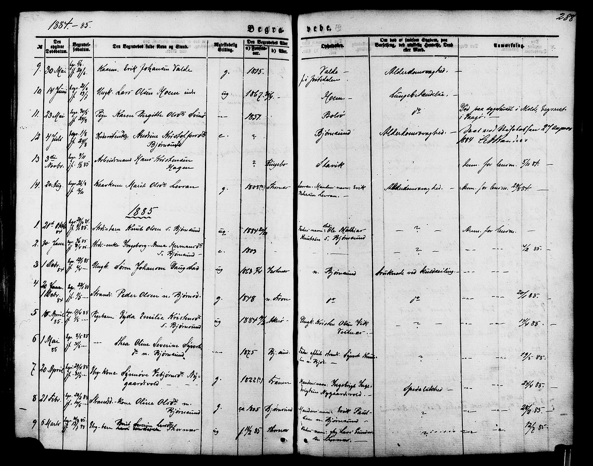 Ministerialprotokoller, klokkerbøker og fødselsregistre - Møre og Romsdal, AV/SAT-A-1454/565/L0749: Ministerialbok nr. 565A03, 1871-1886, s. 288