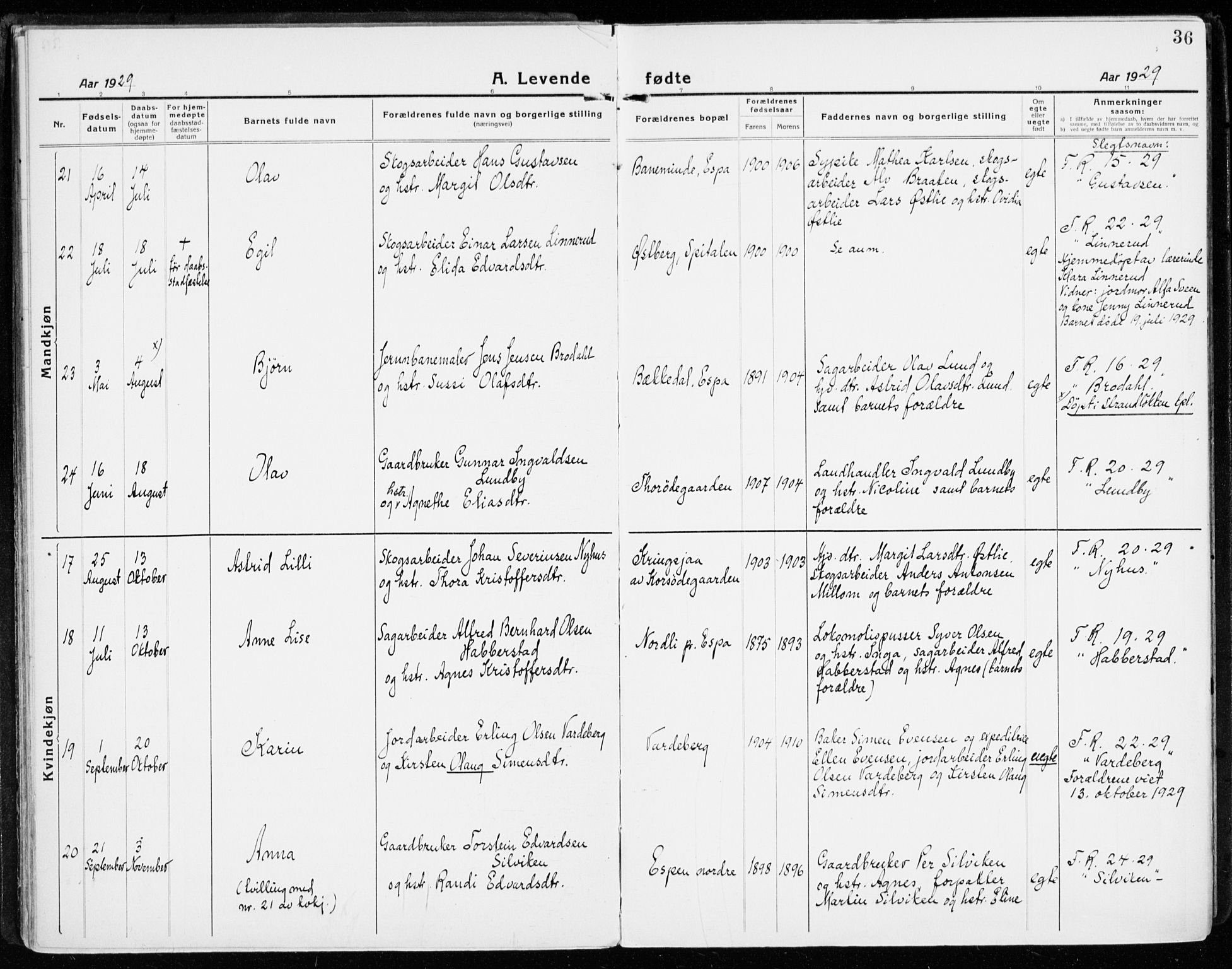 Stange prestekontor, AV/SAH-PREST-002/K/L0025: Ministerialbok nr. 25, 1921-1945, s. 36