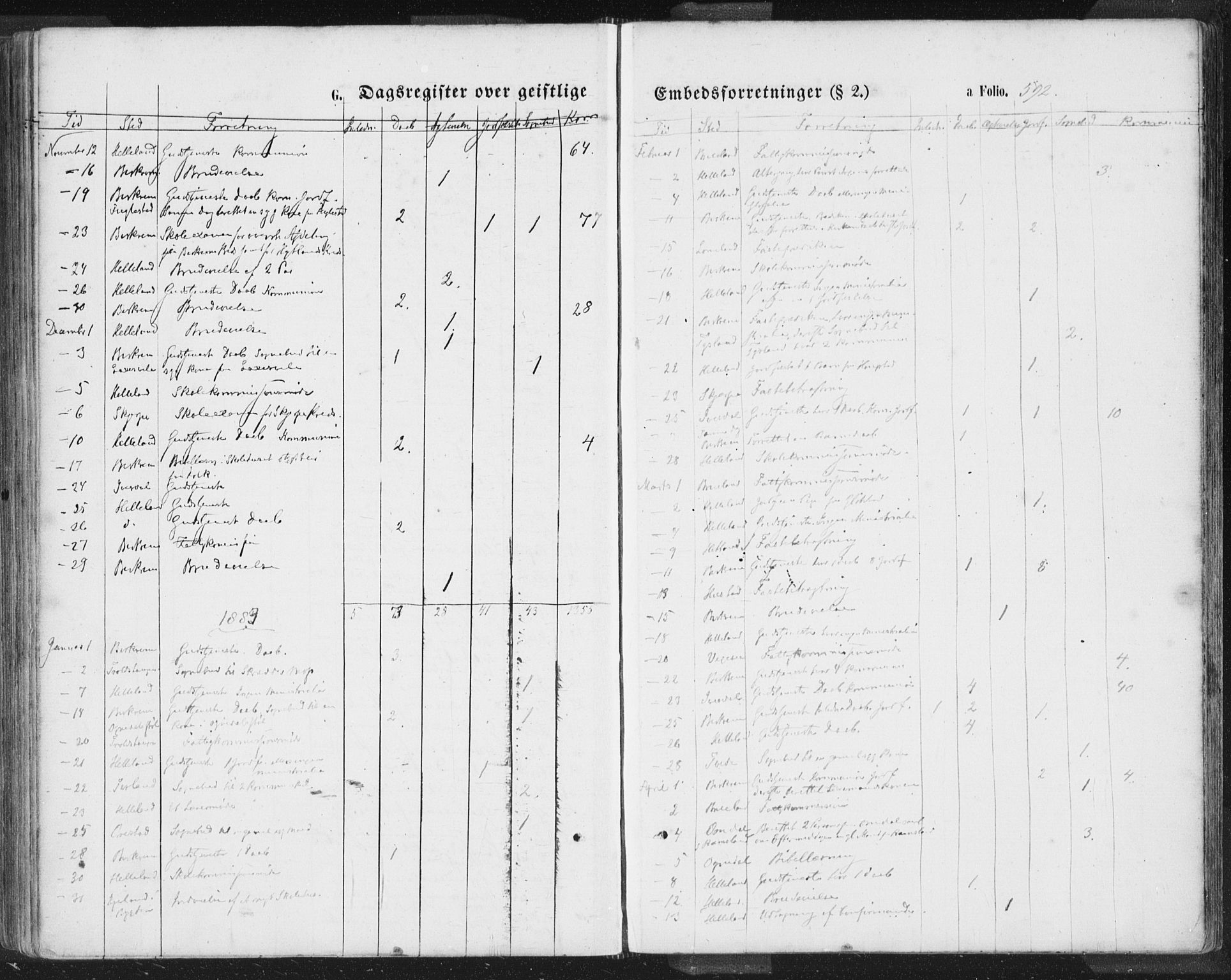 Helleland sokneprestkontor, SAST/A-101810: Ministerialbok nr. A 7.2, 1863-1886, s. 592